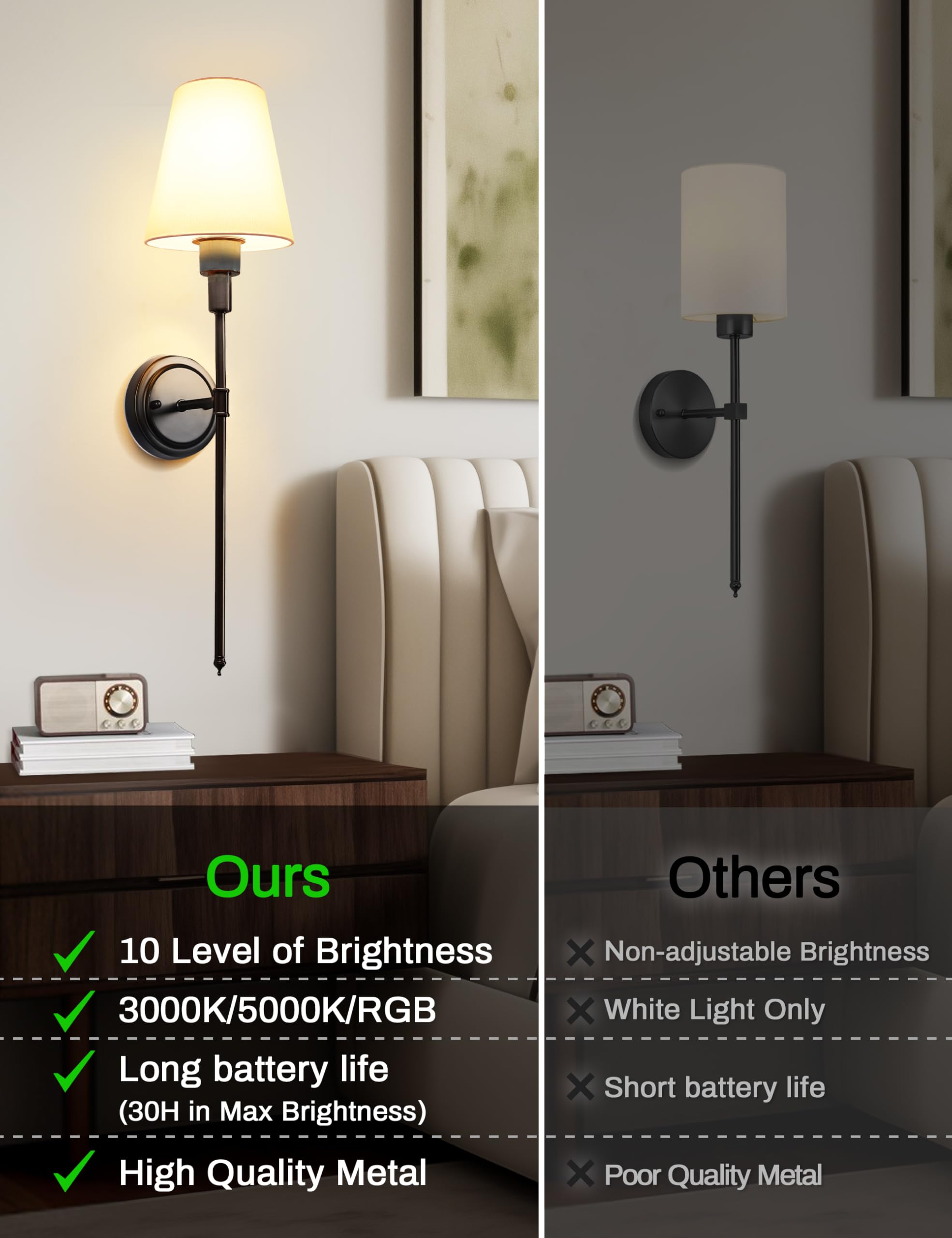 DORESshop Battery Operated Wall Sconce Set of Two, Dimmable, Adjustable Bulb, 24.6 inch, Black, Model W230001-YKBD04BL