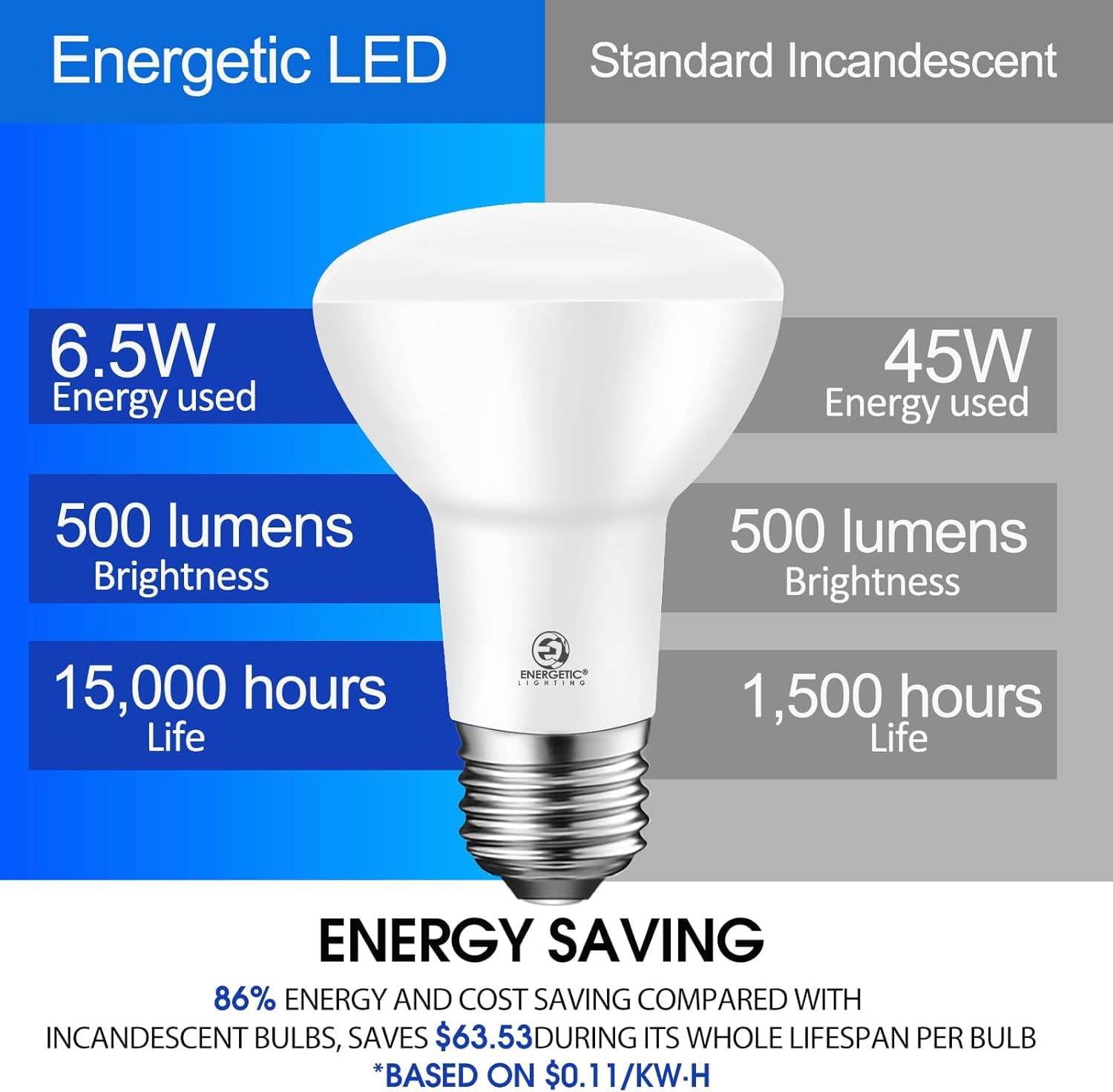 Energetic Br20 Led Bulb R20 Dimmable 2700K Soft White 45W Equivalent To 6.5W, Recessed Can Light Bulbs, Kitchen Ceiling Lights,