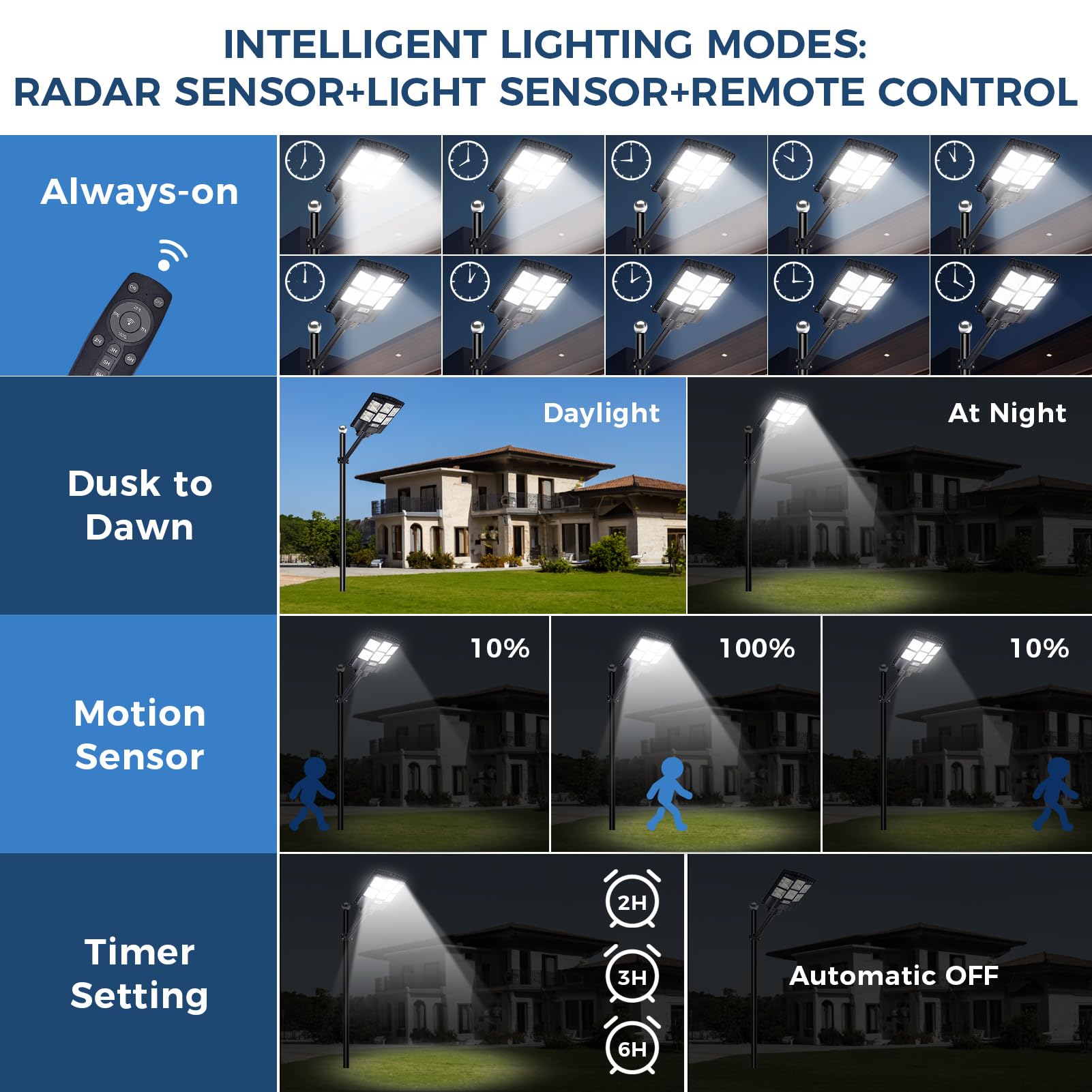 2-Pack 800W Solar Street Lights, 80000LM Dusk to Dawn Solar Parking Lot Lights IP66 Waterproof, 7000K Led Solar Flood Light Outd