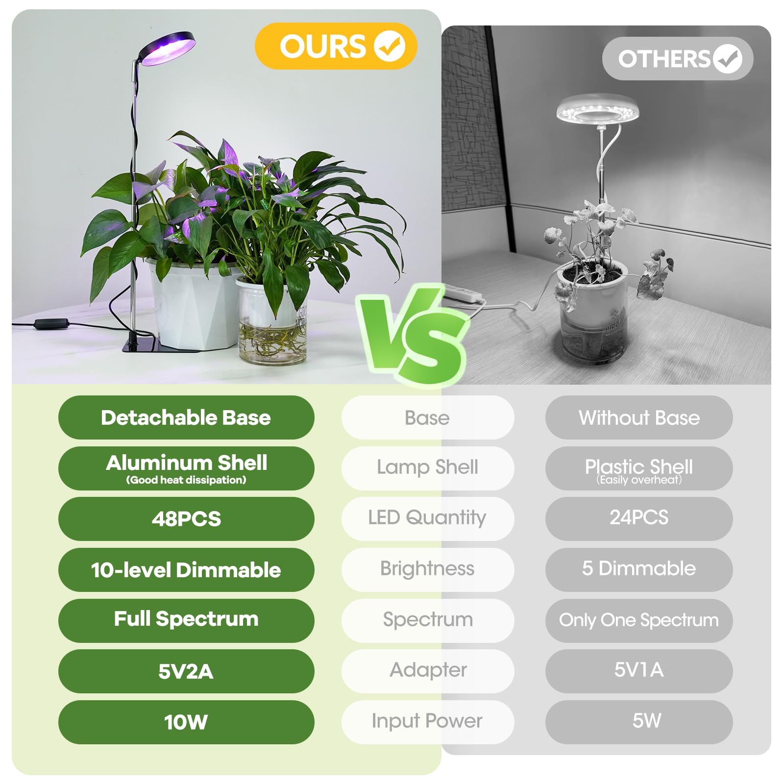 YUYMIKA Grow Lights for Indoor Plants, Full Spectrum, 48 LEDs, 3 Optional Spectrums, 10 Brightness Levels, Adjustable 7in-26in, Black