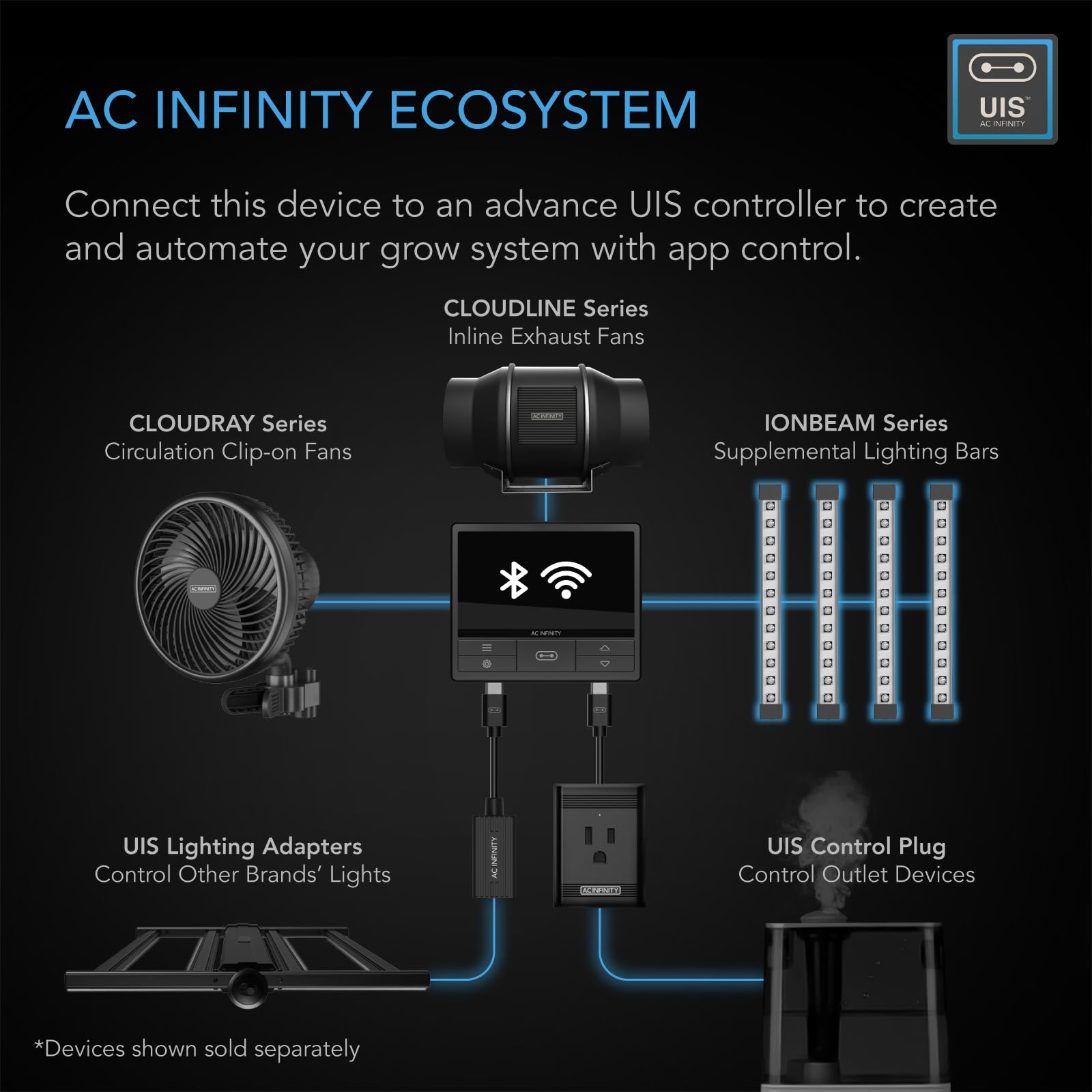 Ac Infinity Ionbeam U2, Targeted Spectrum Uv Led Grow Light Bars 11”, 2-Bar Lighting Kit With 365Nm And 395Nm Diodes, Digital Dimming Schedule Controller, For Indoor Plants, Grow Tents, Greenhouses