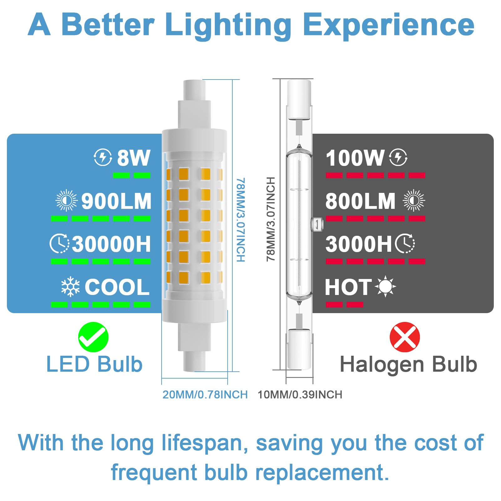 Dumiloo R7S Led Bulb Dimmable,120V 100W 78Mm T3 J Type Halogen Bulb Equivalent,Long Lasting Double Ended Floodlight Bulbs For Wo