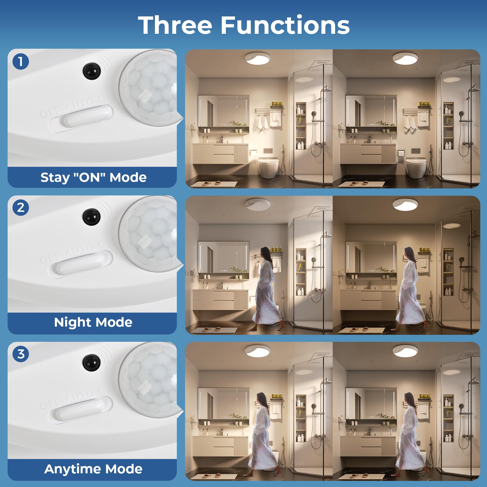 Hokone Rechargeable Motion Sensor Ceiling Light With Remote,Battery Operated Wireless Led Closet Light 10000Mah,Dimmable 600Lm S