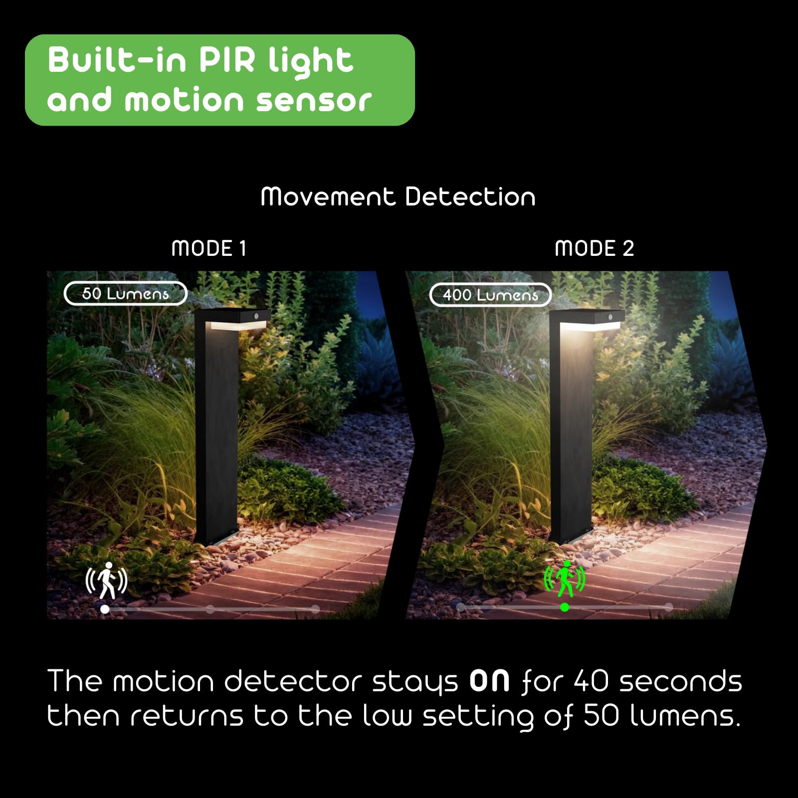 Verluce - Square Solar Wall Lights - Solar Powered Wall Lamps - Led Lights - Pir Sensor & Two Lighting Modes - Rechargeable Batt