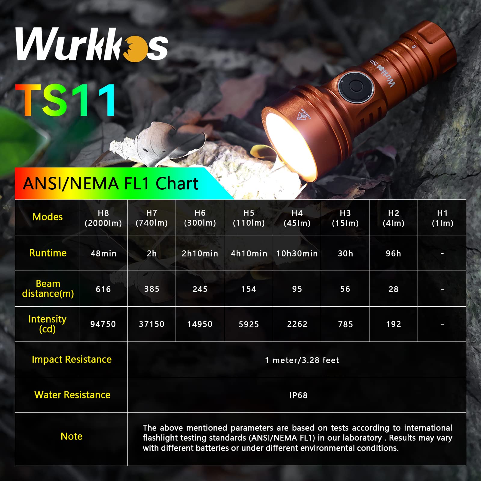 Wurkkos Ts11 Edc Flashlight Rechargeable,Super Bright Led Pocket Flashlight With 616M Beam Distance,Compact Led Flashlight With