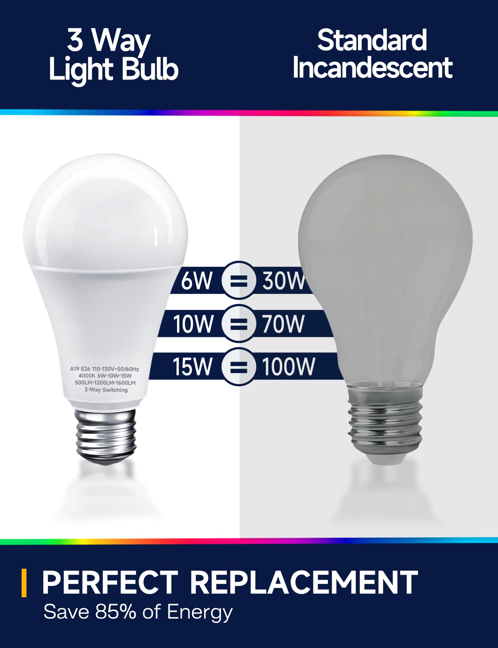 Unilamp 3 Way Led Light Bulbs, 3 Way Light Bulbs 30 70 100W Equivalent, Natural White 4000K Three Way A19 Light Bulbs, E26 Mediu