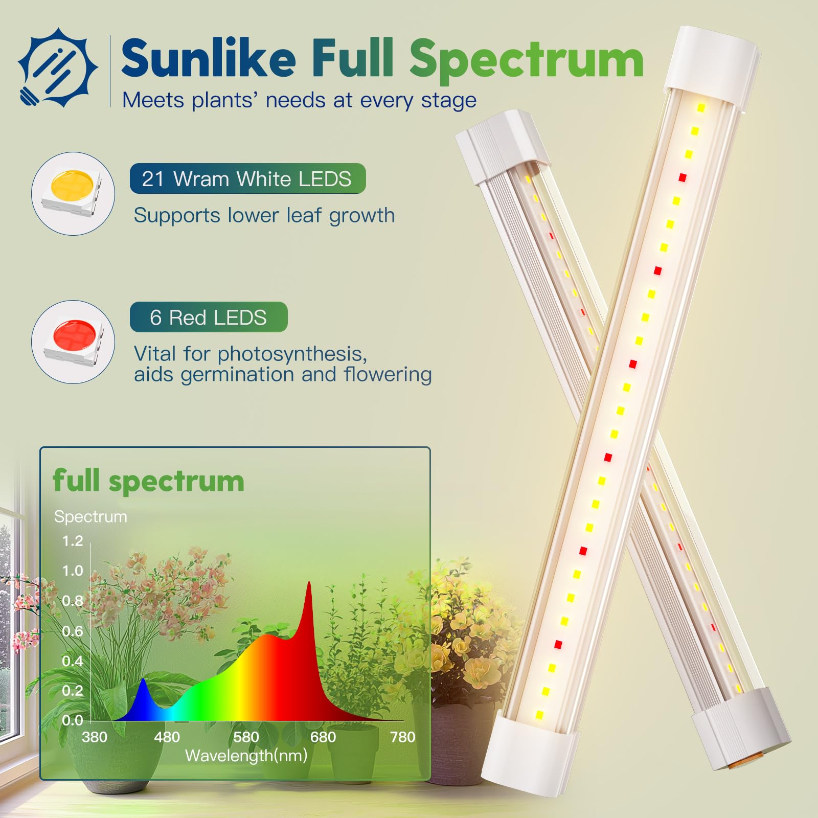 FREELICHT LED Grow Light Strips, 20W Full Spectrum, 2 Pack, White, Aluminum for Indoor Plants and Succulent Seeding