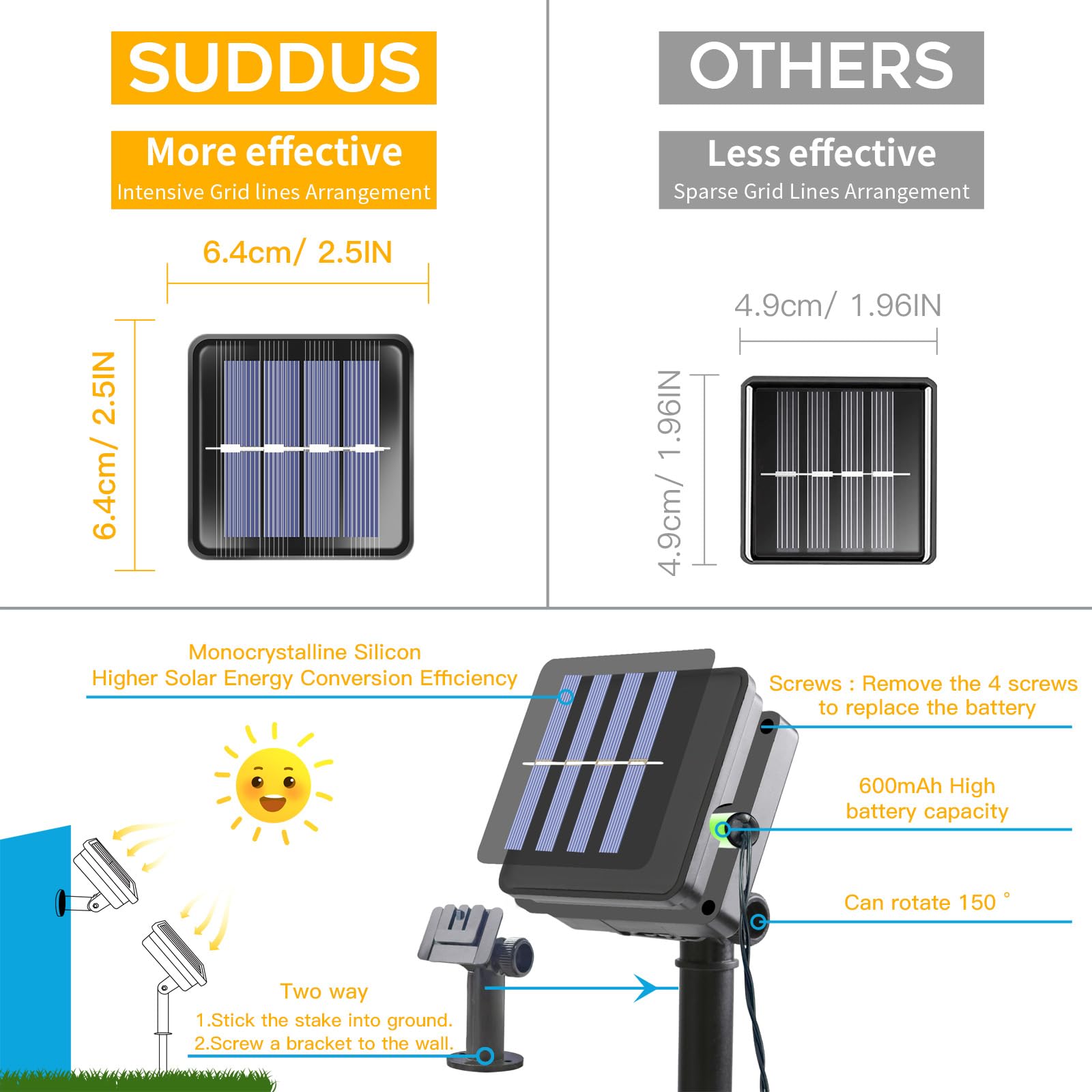 Suddus Solar String Lights For Outside, 2 Pack Total 66Ft 200 Led Solar Fairy Lights Outdoor Waterproof, 8 Modes Twinkle Lights