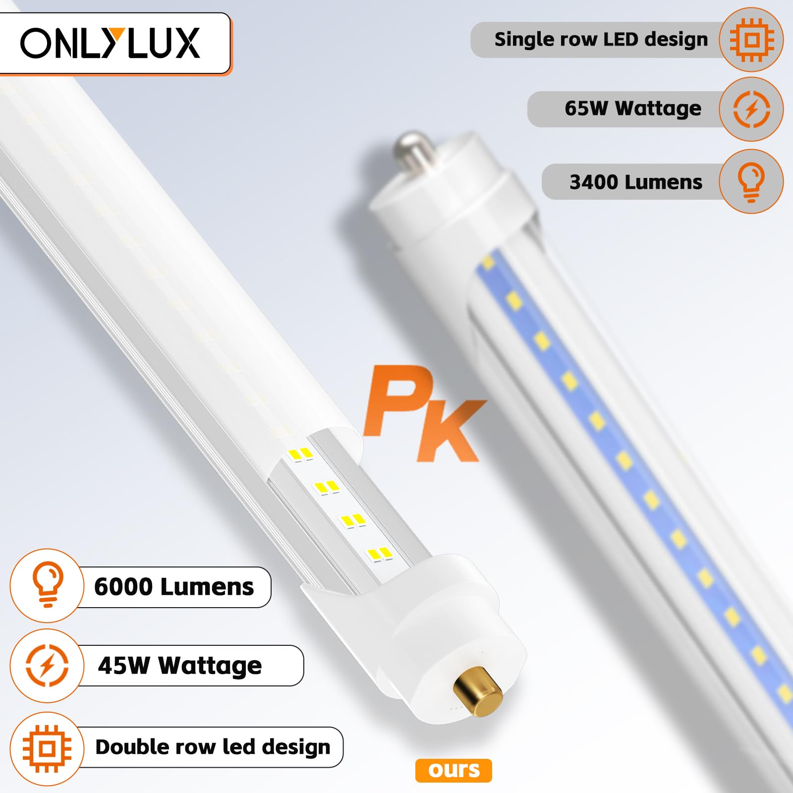 Onlylux 8Ft Led Bulbs,Led Tube Light 8 Foot 45W 6000Lm 6500K, Super Bright,T8 T10 T12 Single Pin Fa8 Lights, Milky Cover,8 Foot