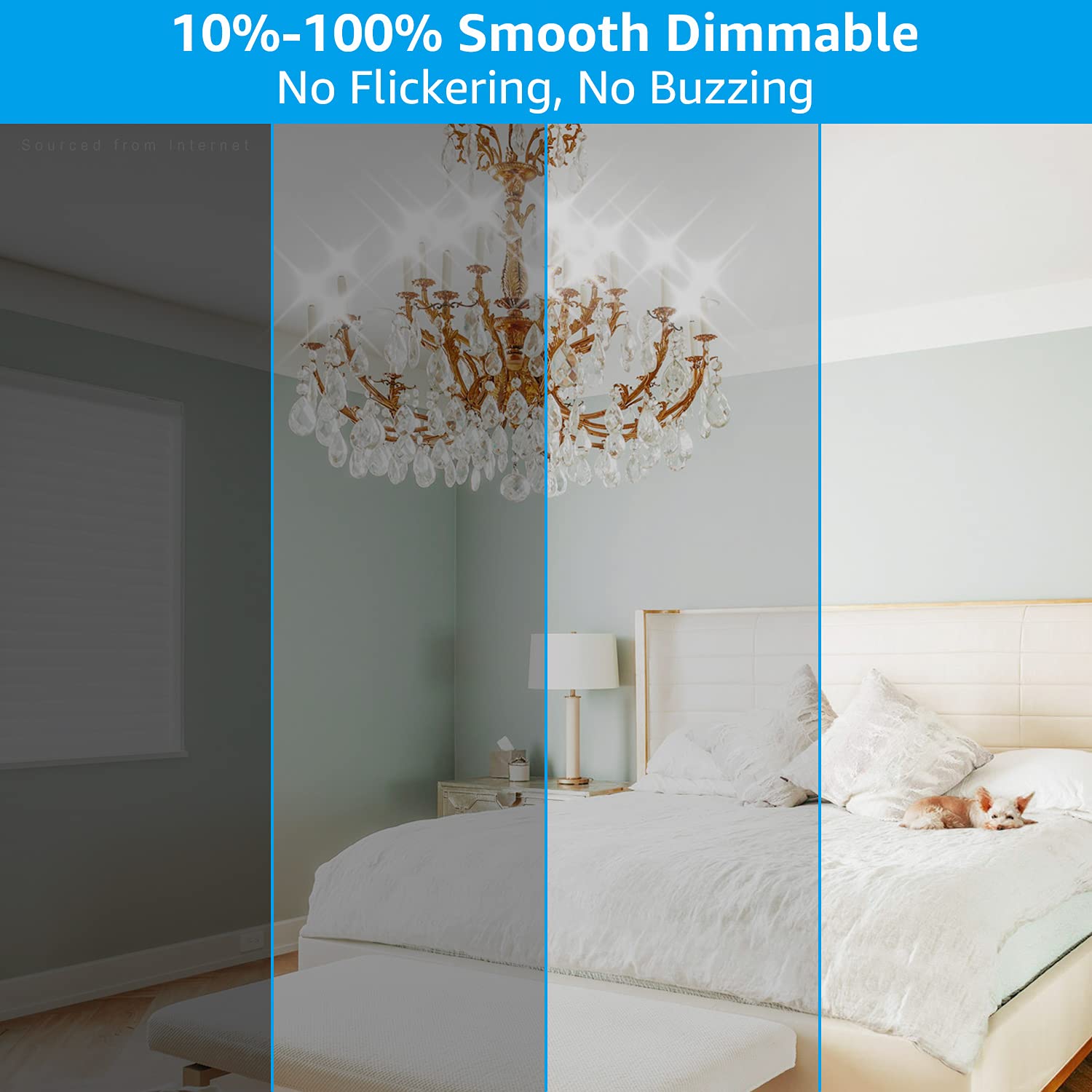 TORCHSTAR Dimmable E12 LED Candelabra Bulb, 60W Equivalent, 550LM, Frosted Glass, 4000K Cool White, Pack of 6