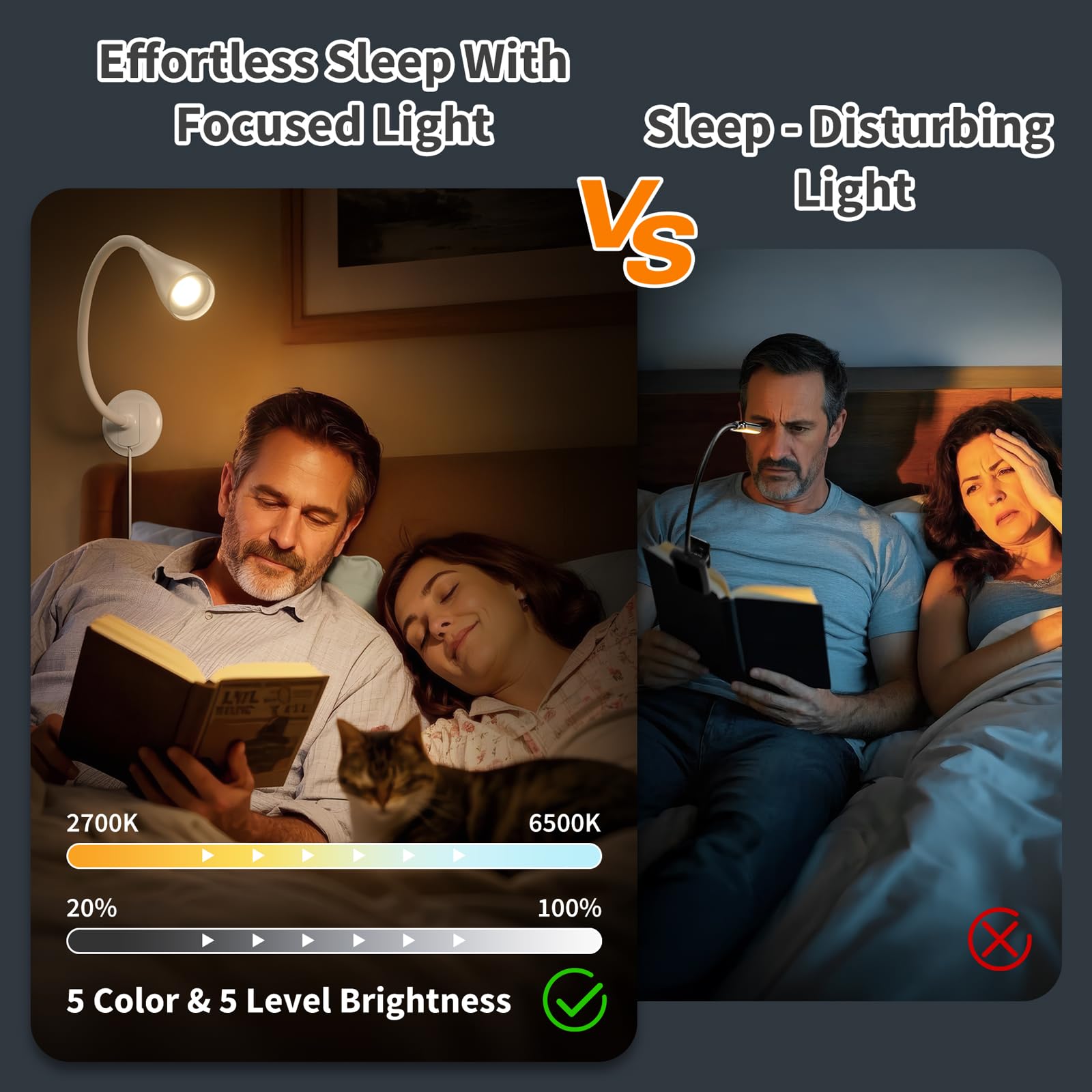 Book Light For Bed, Reading Light At Night, Wall Mount Reading Lamp For Bedside,Headboard, Eye Care Led, 5 Color & Brightness Di