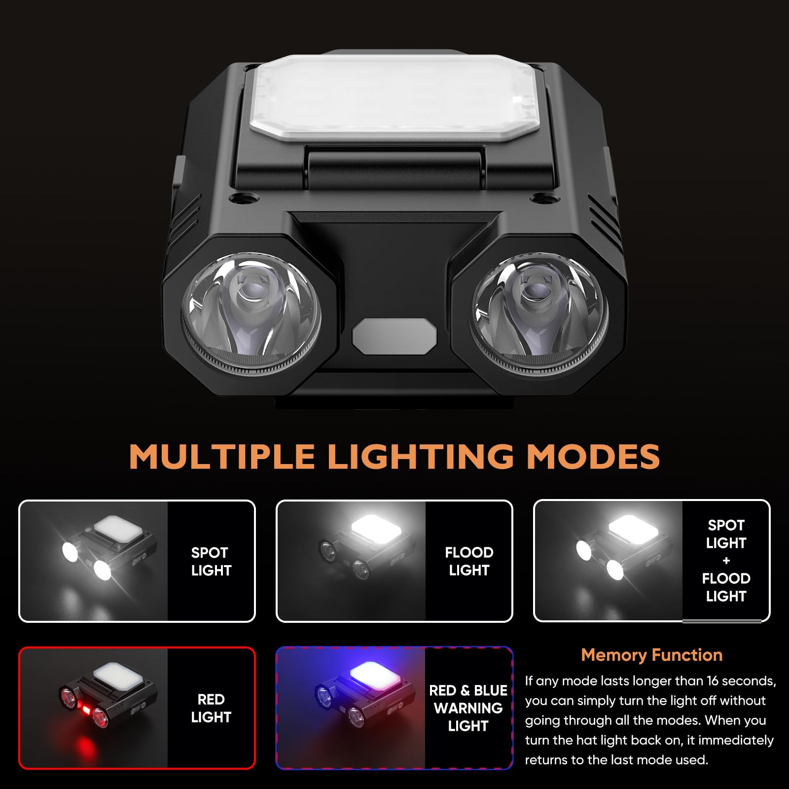 BIKACU LED Hat Clip Light 400 Lumen Rechargeable, Motion Sensor, Adjustable, Black, Model HP_CAP_HW888