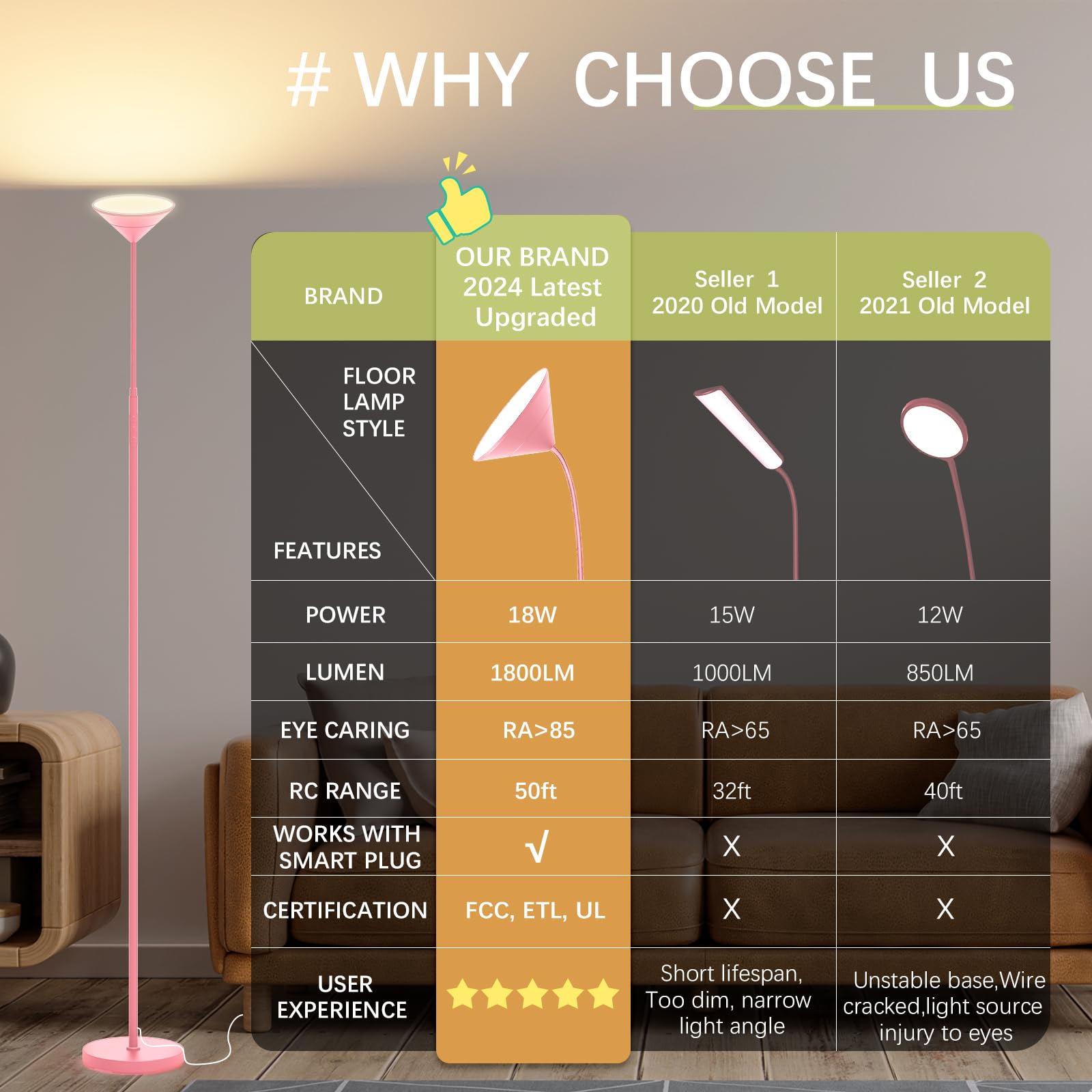 Floor Lamp, 18W Upgraded Bright Led Floor Lamps For Living Room Bedroom With Gooseneck Stepless Dimming & Color 76Inch Tall Stan
