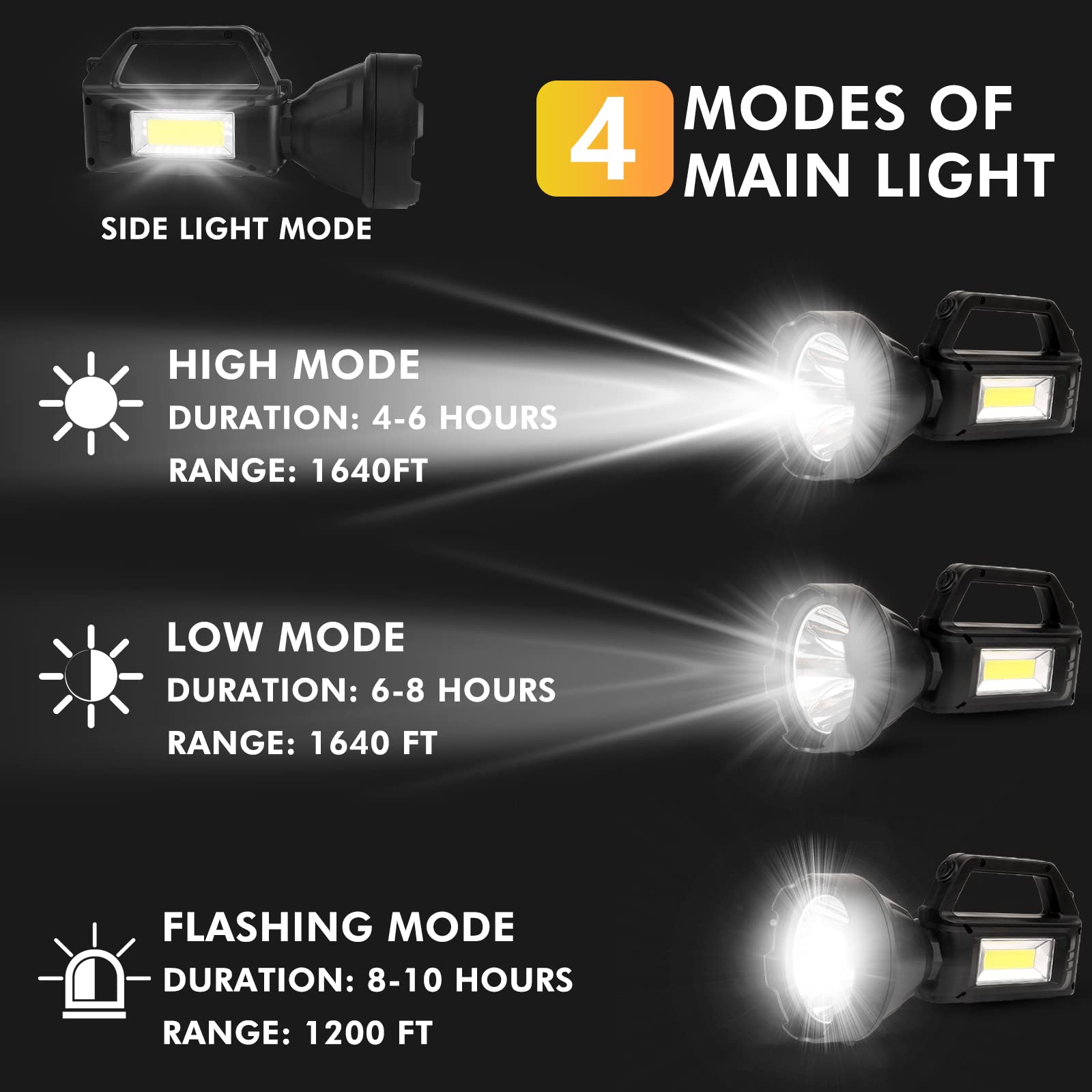 Foleto High Power Handheld Flashlight, Rechargeable Spotlight Flashlight, Spotlights For Camping, Usb Output During Hurricanes,