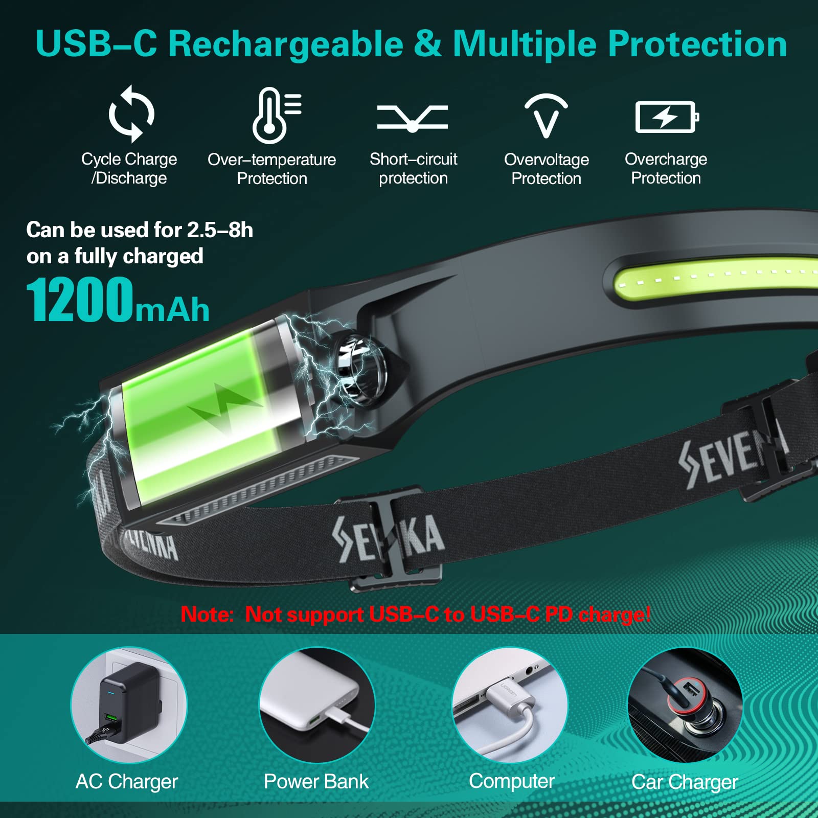 SEVENKA Rechargeable Led Headlamp Flashlight, 1000 Lumen, 230° Beam, Lightweight 2.47oz, Black, Model LX200