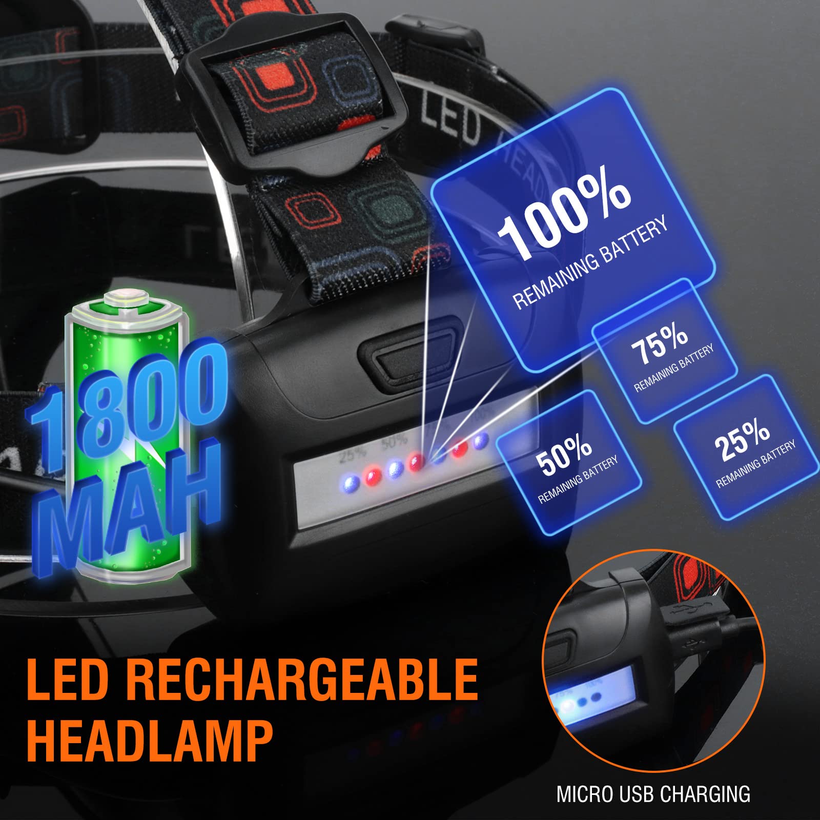 BORUIT HP700 LED Rechargeable Headlamp, Super Bright, 4 Modes, IPX4 Waterproof, Black, Aluminum for Outdoor Activities