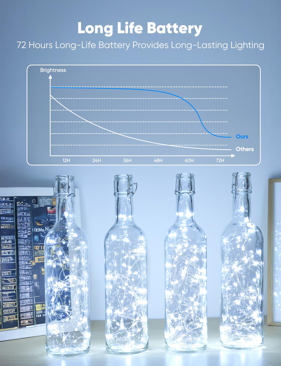 Minetom Fairy Lights 12 Pack, 20 LED, 7ft, Waterproof Silver Wire, Warm White & White, 8 Modes with Timer for DIY Projects