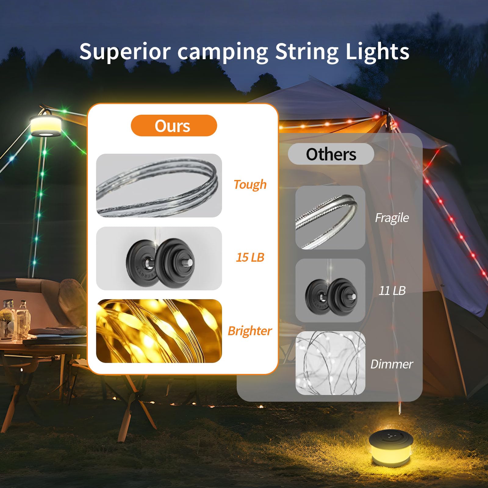 TOHETO Camping String Lights, 3 in 1 Retractable RGB, 19 Lighting Modes, 32.8 FT, Rechargeable, Black, Model JSK-L26