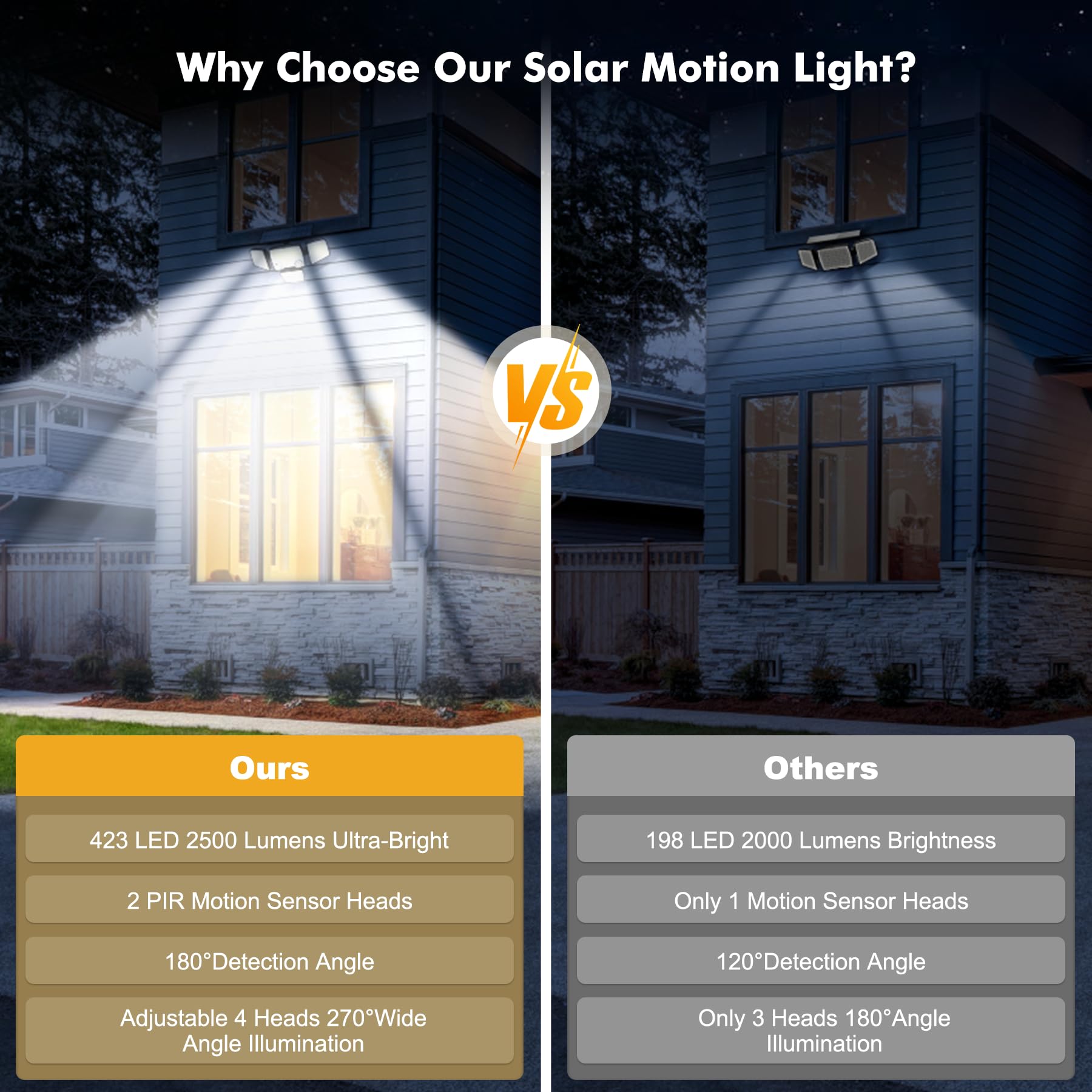 Tuffenough Solar Outdoor Lights - 2500LM Motion Sensor LED Flood Light - 2 Pack Waterproof Wall Lamp - Model JY2241