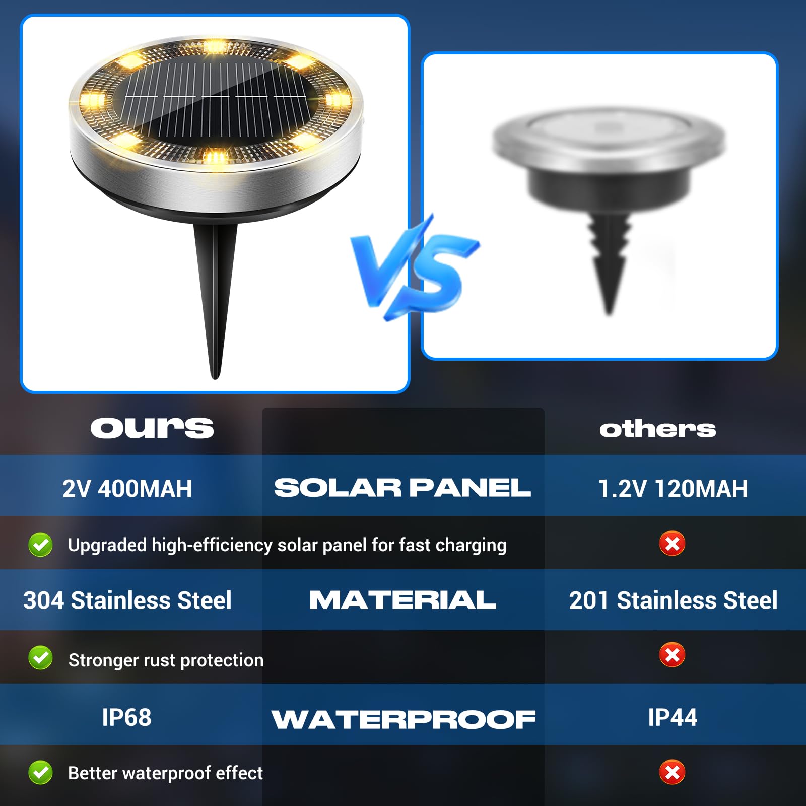 Peasur Solar Ground Lights Outdoor  24 Pack Flat Solar Powered Disc Lights  Ip68 Waterproof  Anti-Rust  Landscape Lighting For Pathway Garden Yard Lawn Walkway Landscape Driveway  Warm White