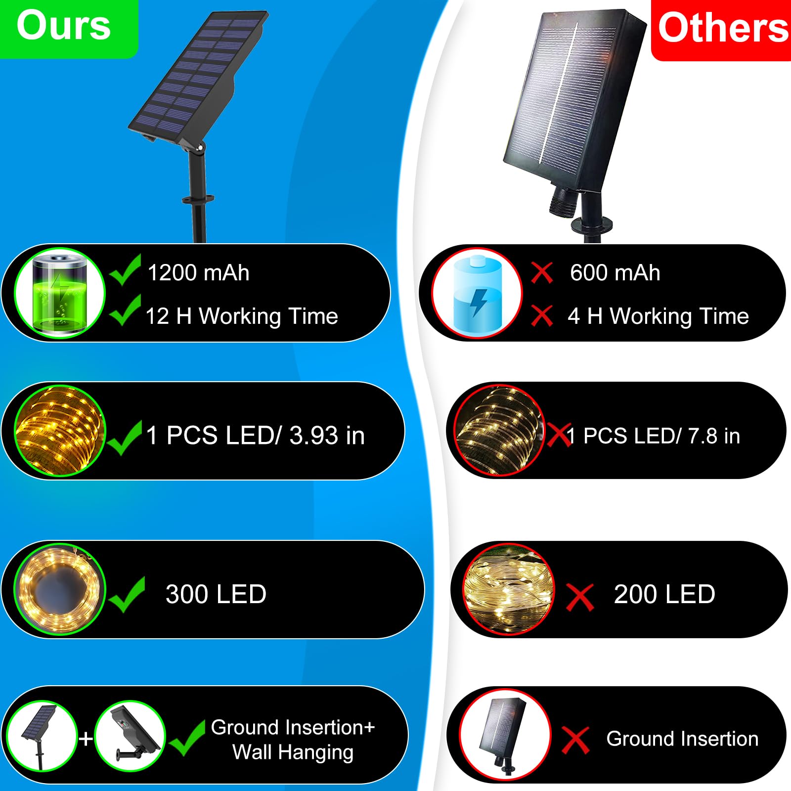 LiyuanQ 300 LED Solar Rope Lights - 99 FT, Waterproof, Warm Yellow, 8 Modes, Decorative for Fence & Patio