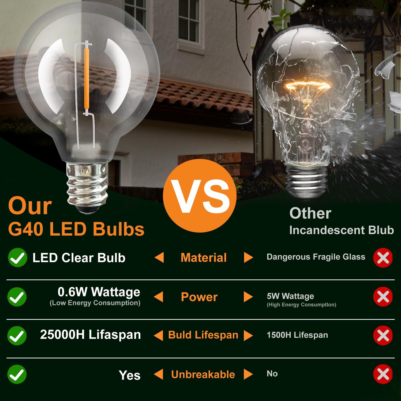 25 Pack G40 Led Replacement Light Bulbs, E12 Screw Base Shatterproof Led Globe Bulbs For Outdoor String Lights, 0.6 Watt Dimmabl