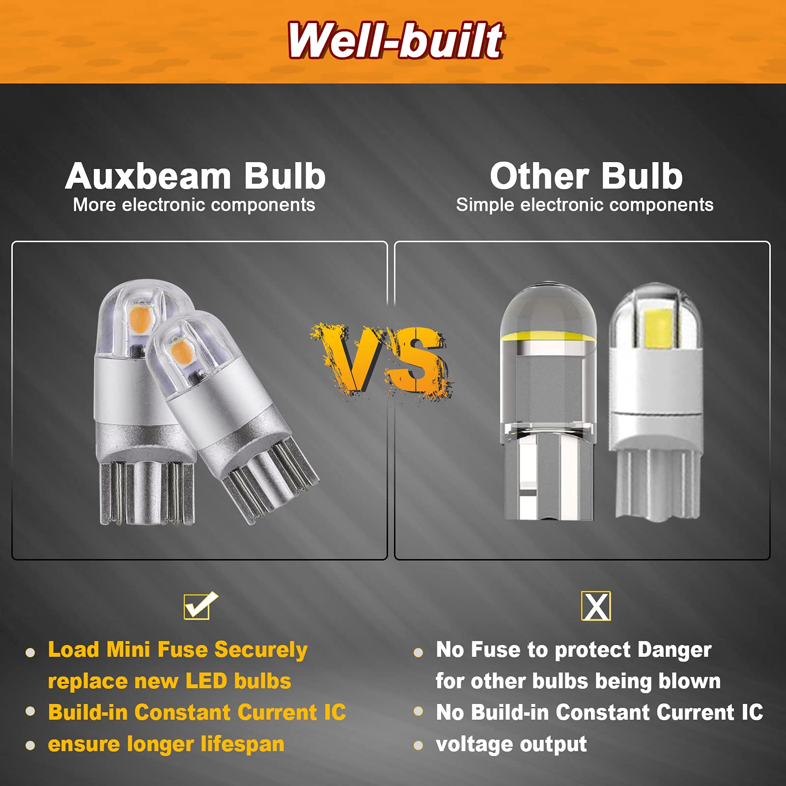 Auxbeam 194 LED Bulbs, Amber Yellow, Canbus Error Free, Extremely Bright, T10 Replacement for License Plate/Dome Light, 2PCS