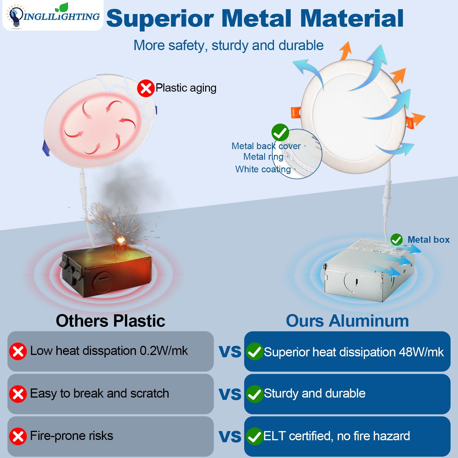 Dllt Led Recessed Ceiling Lights: 12 Pack 4 Inch 5Cct Ultra-Thin Lighting With Junction Box For Bedroom - 900Lm Brightness 9W Eqv 80W Dimmable Canless Wafer Downlight With Etl&Fcc-Nickel Brush