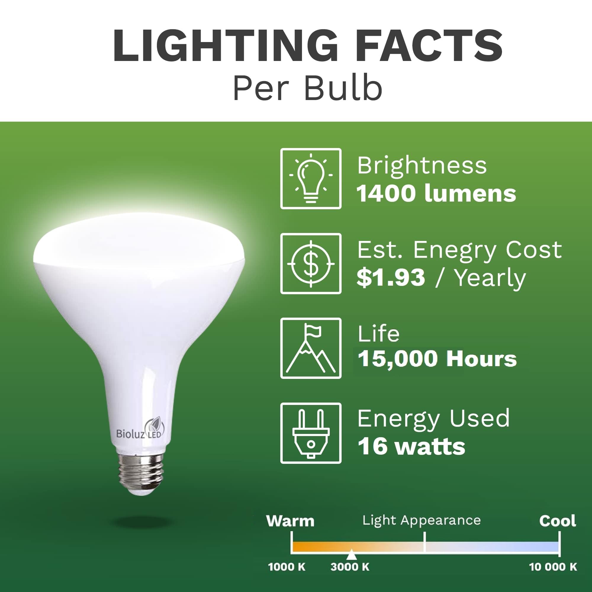 Bioluz LED BR40 Light Bulbs - Dimmable Soft White 3000K, 16W, 1400 Lumen, 4 Count, UL Listed, FCC RoHS Com