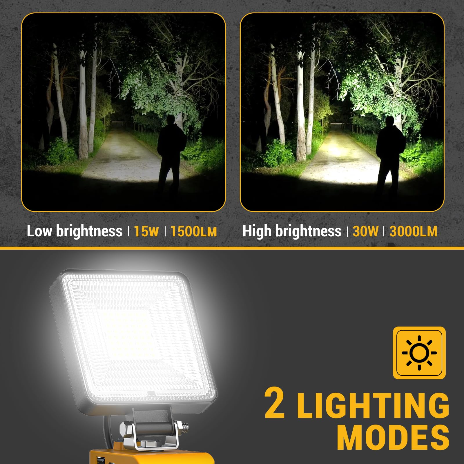 LIVOWALNY 2 PCS Cordless LED Work Light, 30W 3000LM, Dewalt 20V Battery Compatible, USB & Type-C Charging, Portable Flood Flashlight