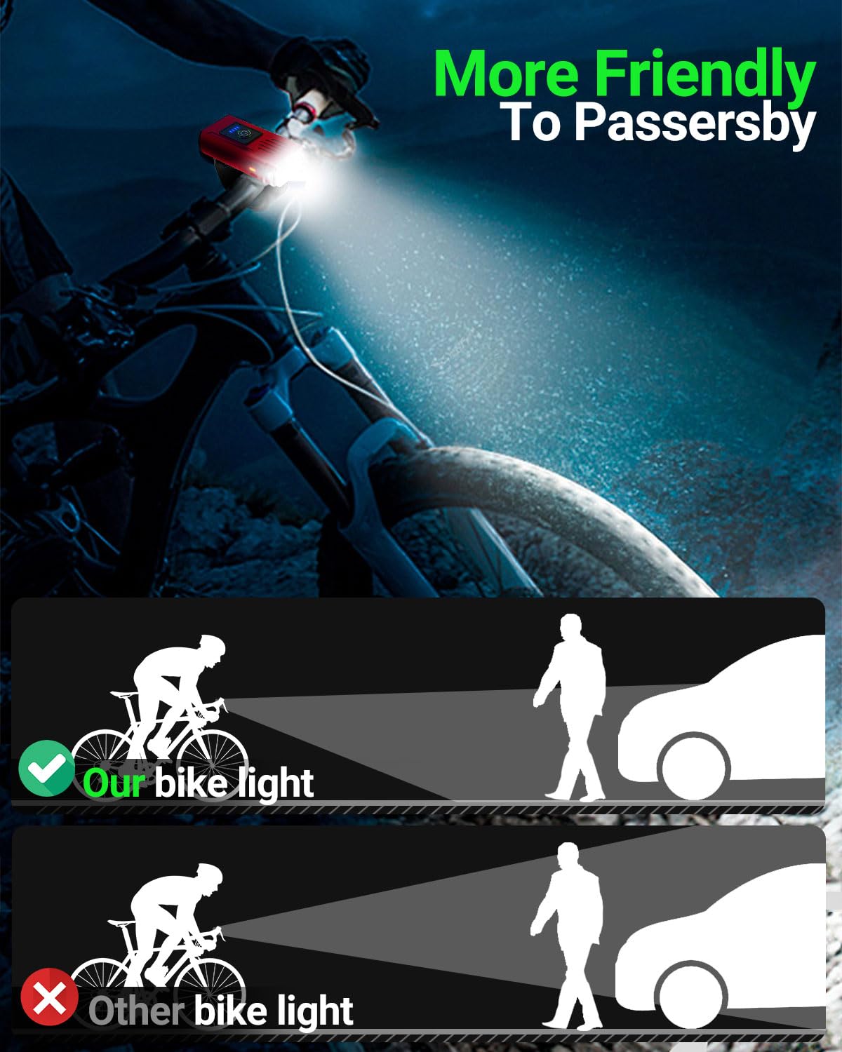 Victoper Red Bike Light Set - USB Rechargeable, Waterproof, 6+4 Modes, Super Bright 2 LED Headlight & Taillight for Night Riding