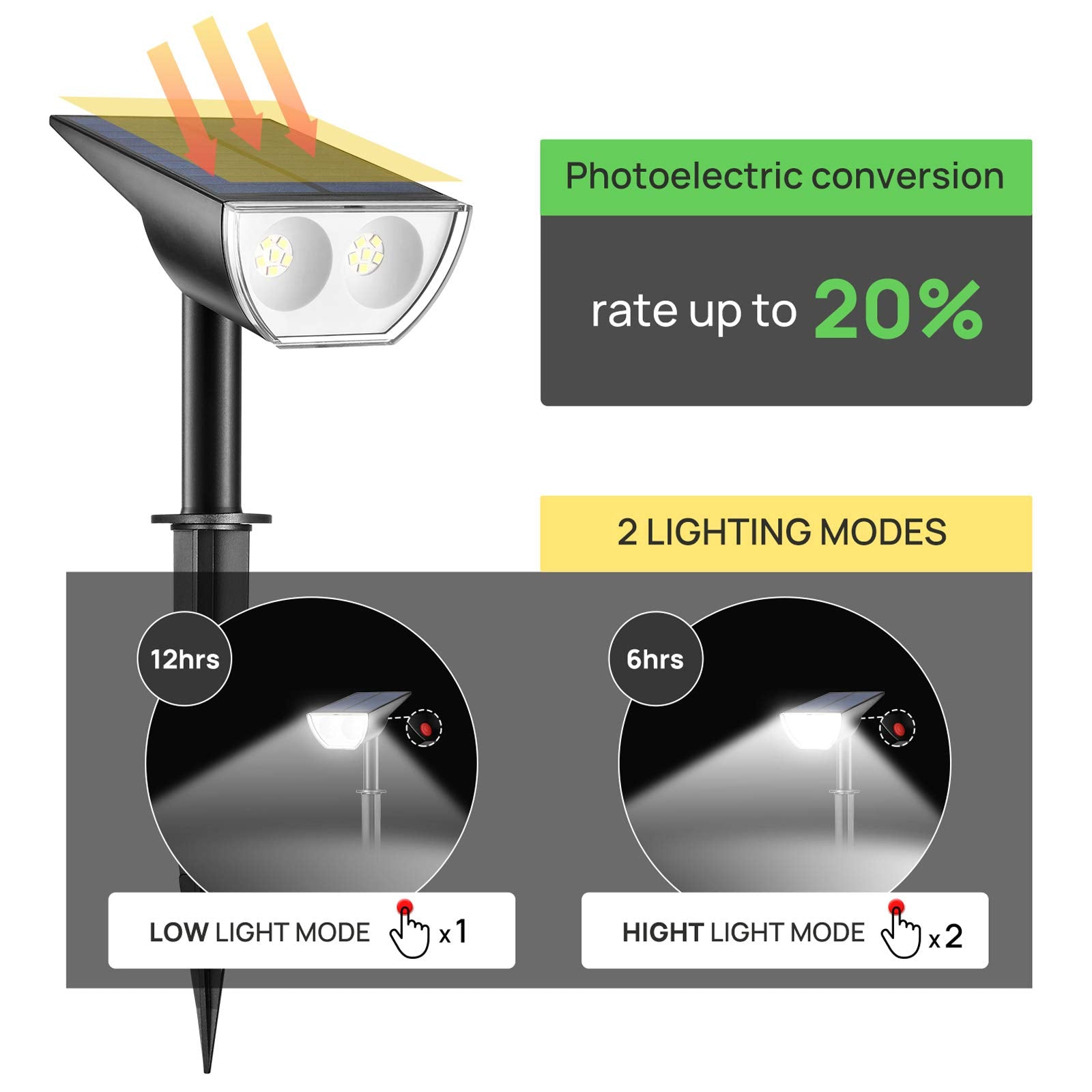 Linkind Starrays 12 Leds Landscape Solar Spotlights, Solar Powered Dusk-To-Dawn Outdoor Garden Lights, 350Lm 3000K Warm White, I