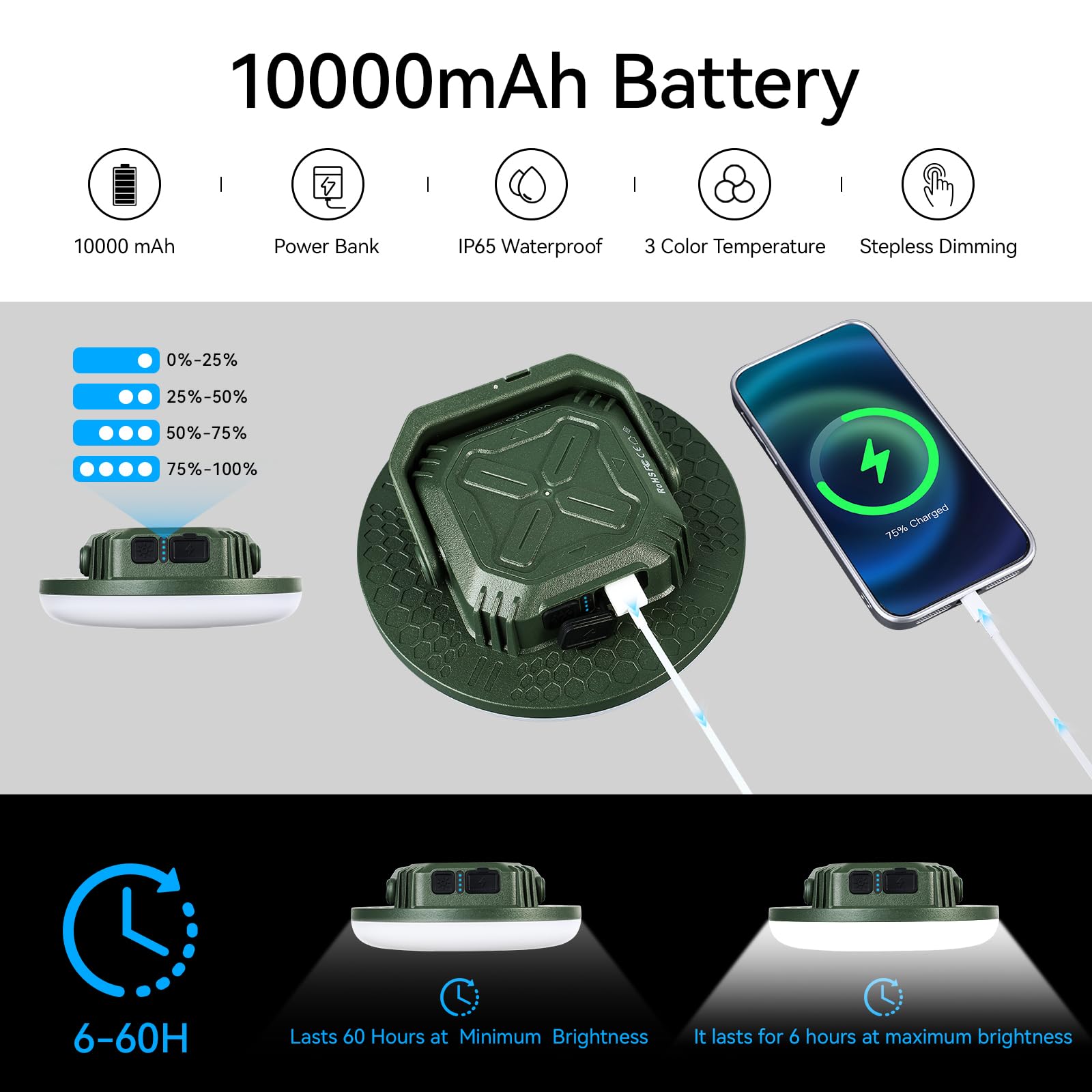 Vavofo 42W 4000Lm Led Camping Lantern Rechargeable, 10,000Mah Power Bank, 3 Lighting Modes, Ip65 Waterproof Flashlight , Portabl