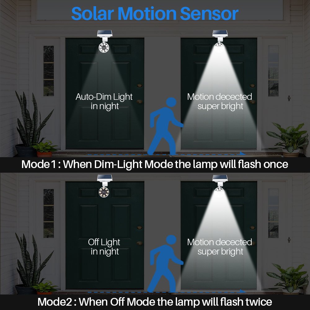 DrawGreen Outdoor Solar Powered Motion Flood Light, Waterproof Aluminum, White, Model DG08-S2-W, Ideal for Pathways and Patios