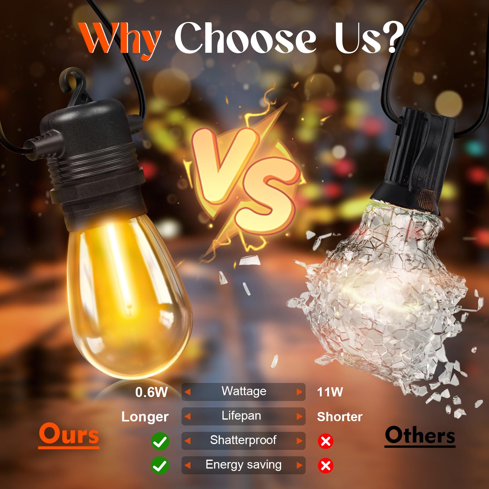 Gvvoohome 48 Pack Shatterproof Led Replacement Bulbs For Outdoor String Lights, S14 Edison Bulbs For Patio String Lights Outdoor