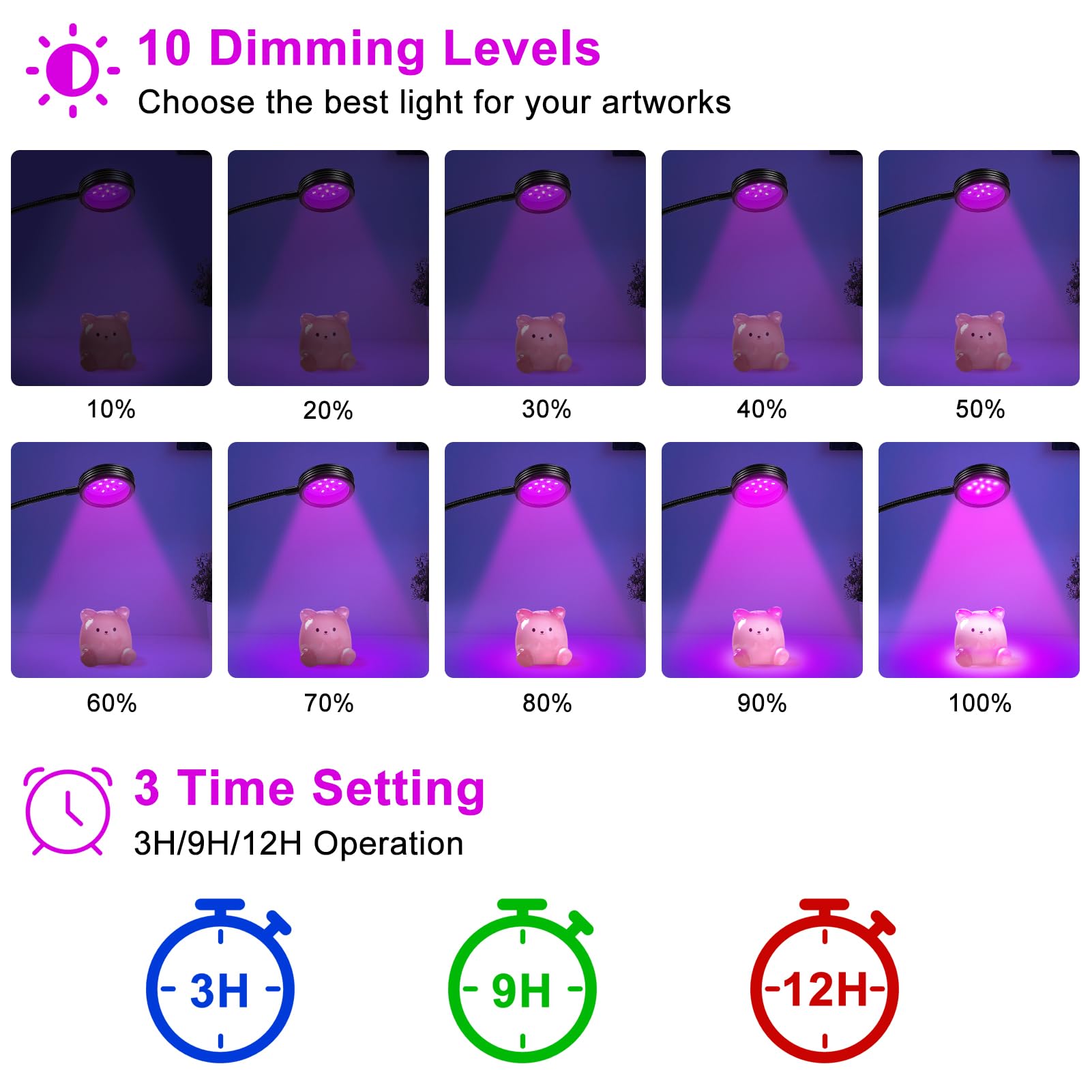 YGS-Tech LED Black Light Dual Head UV Gooseneck Lamp 10W USB Powered for Blacklight Party, 395-405nm, Round, 2 Head
