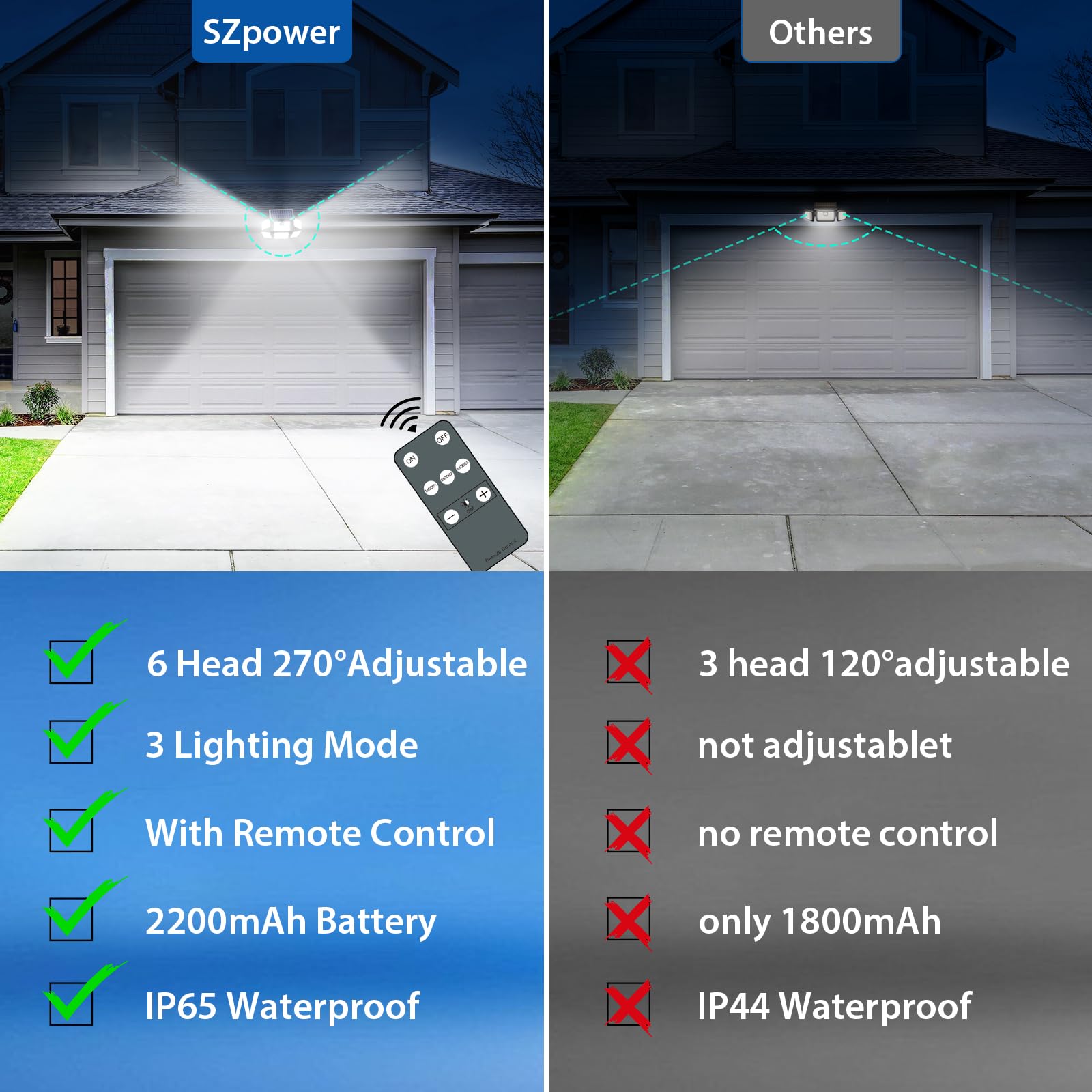 Szpower Solar Outdoor Lights, 3000Lm Solar Flood Lights With 401 Led, 6 Heads Motion Sensor Lights 360° Beam Angle, Ip65 Waterproof,3 Adjustable Brightness, Remote Control Security Lights 1 Packs