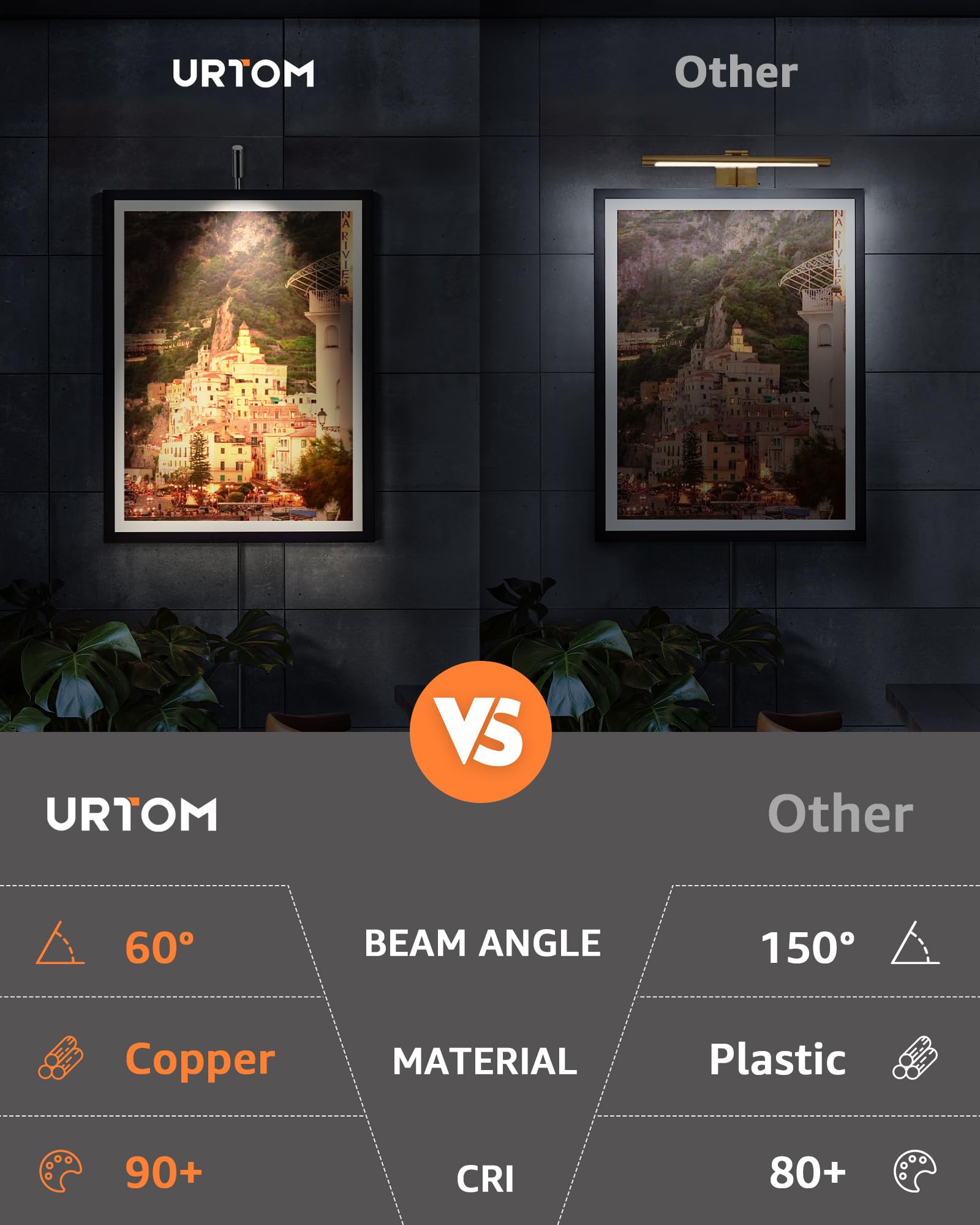 URTOM LED Picture Light, 120V Art Light with Remote & Timer, Dimmable, 3000K, Black, Model PALA01H, 1 Pack
