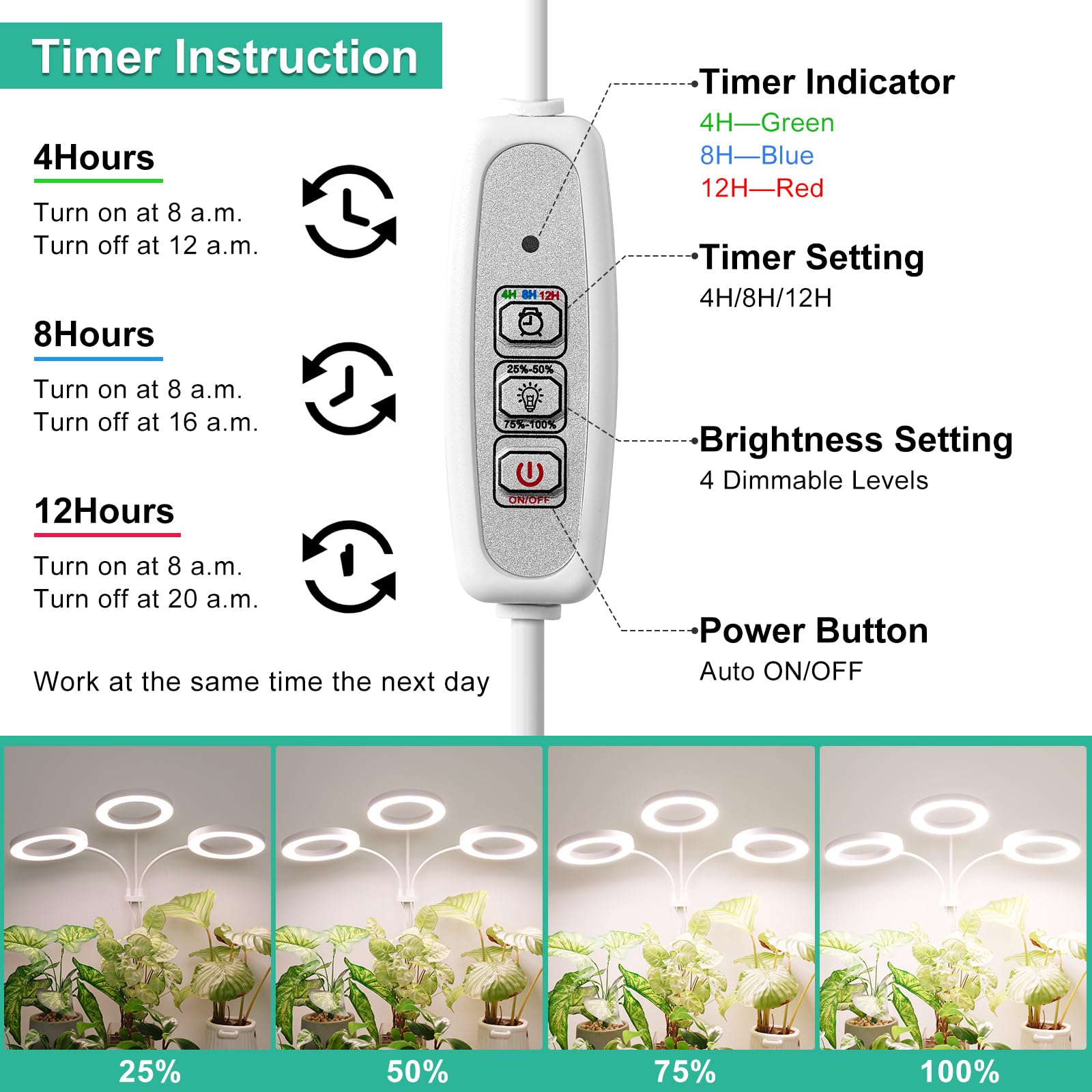 Lbw Halo Plant Grow Light, Tri-Head Desk Grow Light For Indoor Growth, 72X3 Leds Full Spectrum Grow Lamp With 4/8/12H Auto Timer, 4 Brightness Levels, Height Adjustable, Ideal For Indoor Plants, White
