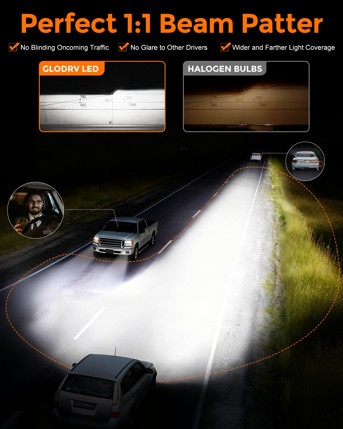GloDrv H11 LED Fog Light Bulbs, 50000lm Brightness, 6000K Cool White, IP68 Waterproof, Pack of 2