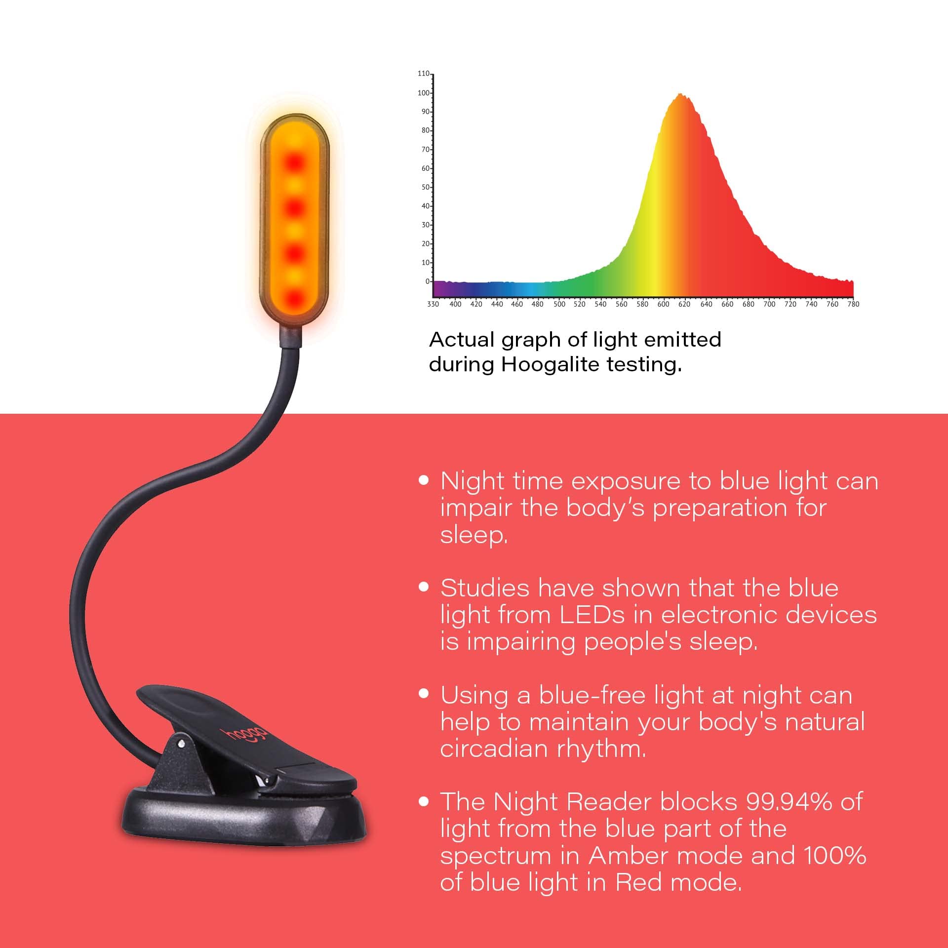 hooga Amber Book Light, Blue Light Blocking - Dual Mode Rechargeable Night Reading Light, 1600K Amber and 625nm Red for Reading