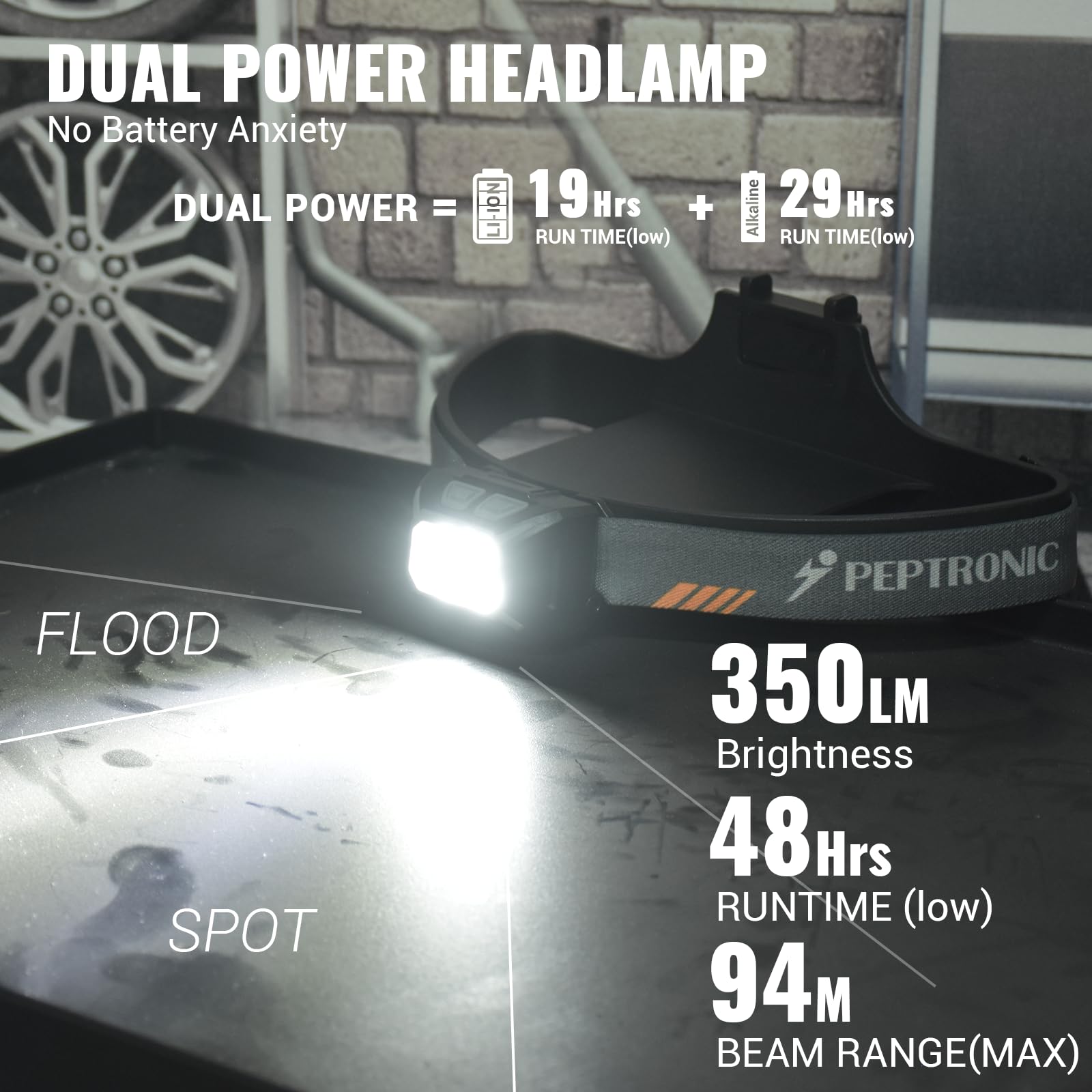 PEPTRONIC Camping Headlamp Dual Power (Rechargeable/3AAA Batteries Included), LED Dimming Head Lamp Waterproof 60 Adjustable Hea