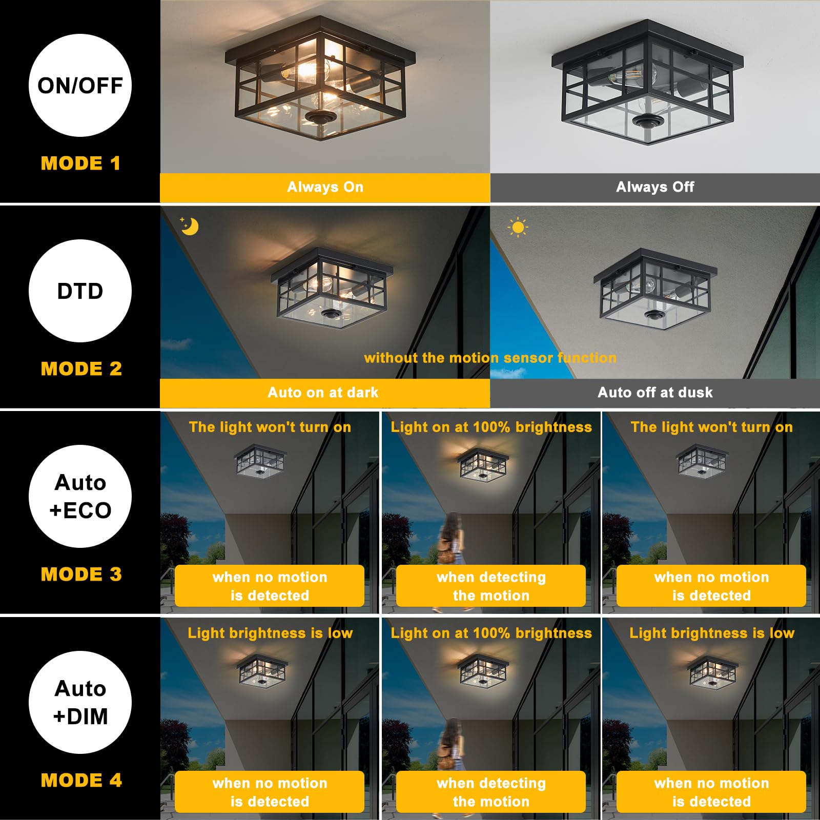 Yjxgdil Upgraded Motion Sensor Outdoor Ceiling Light With Remote Control 4 Lighting Modes Flush Mount Ceiling Light With Clear G
