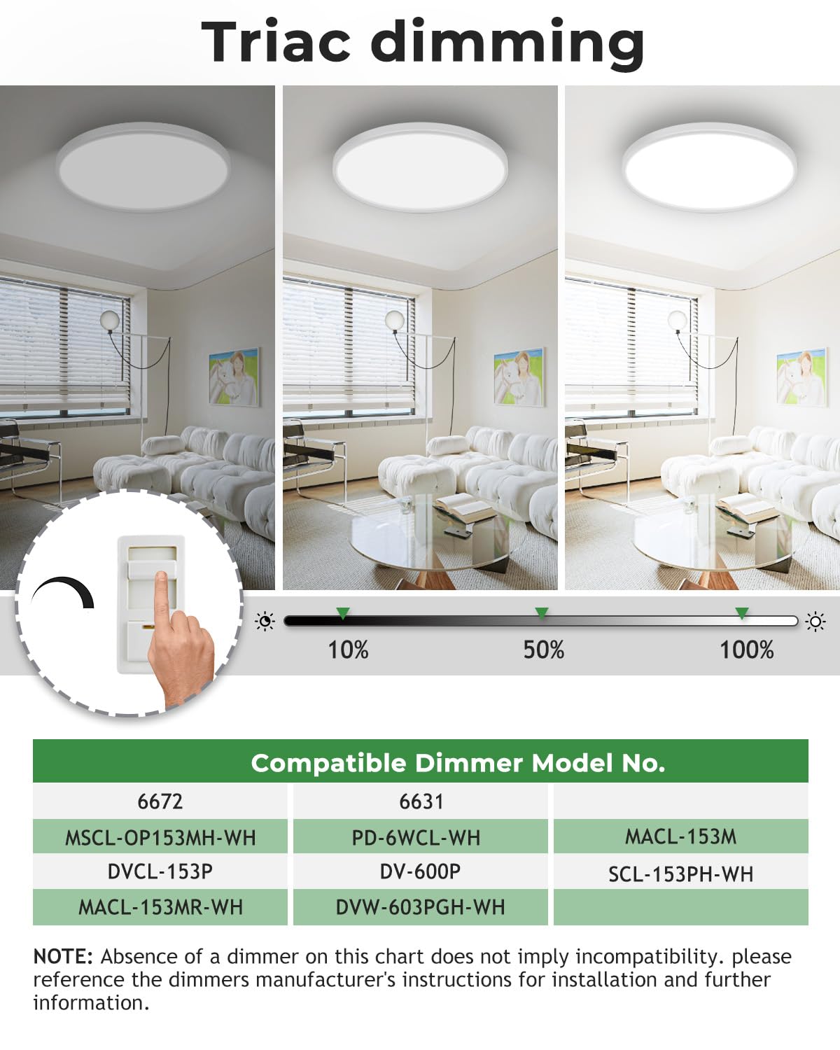 hepside 23 Inch Dimmable Flush Mount Ceiling Light Fixture, 50W 5000LM, 3CCT Selectable, White, Model c8fcedf7-dd80