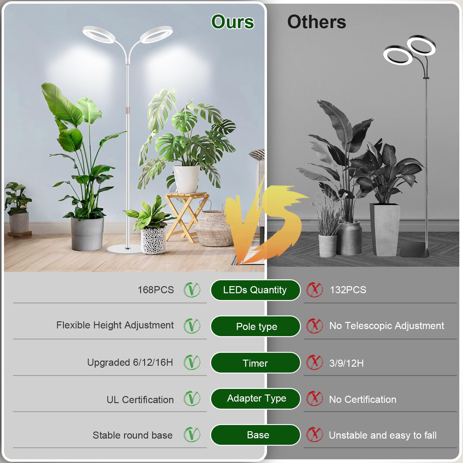 Garpsen Grow Lights For Indoor Plants  Dual-Head Full Spectrum Led Plant Light With Stand  3 Color Modes Grow Lamp With Timer 6/12/16H  5 Dimmable Levels  168 Leds And 67Height Adjustable(White)