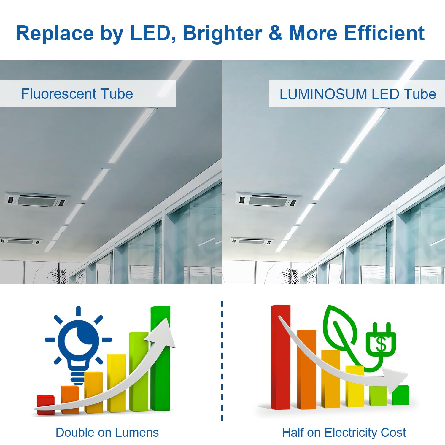 LUMINOSUM T8 LED Tube Light Bulbs 4FT 20W 6000K Cool White Dual-end Powered 16-Pack