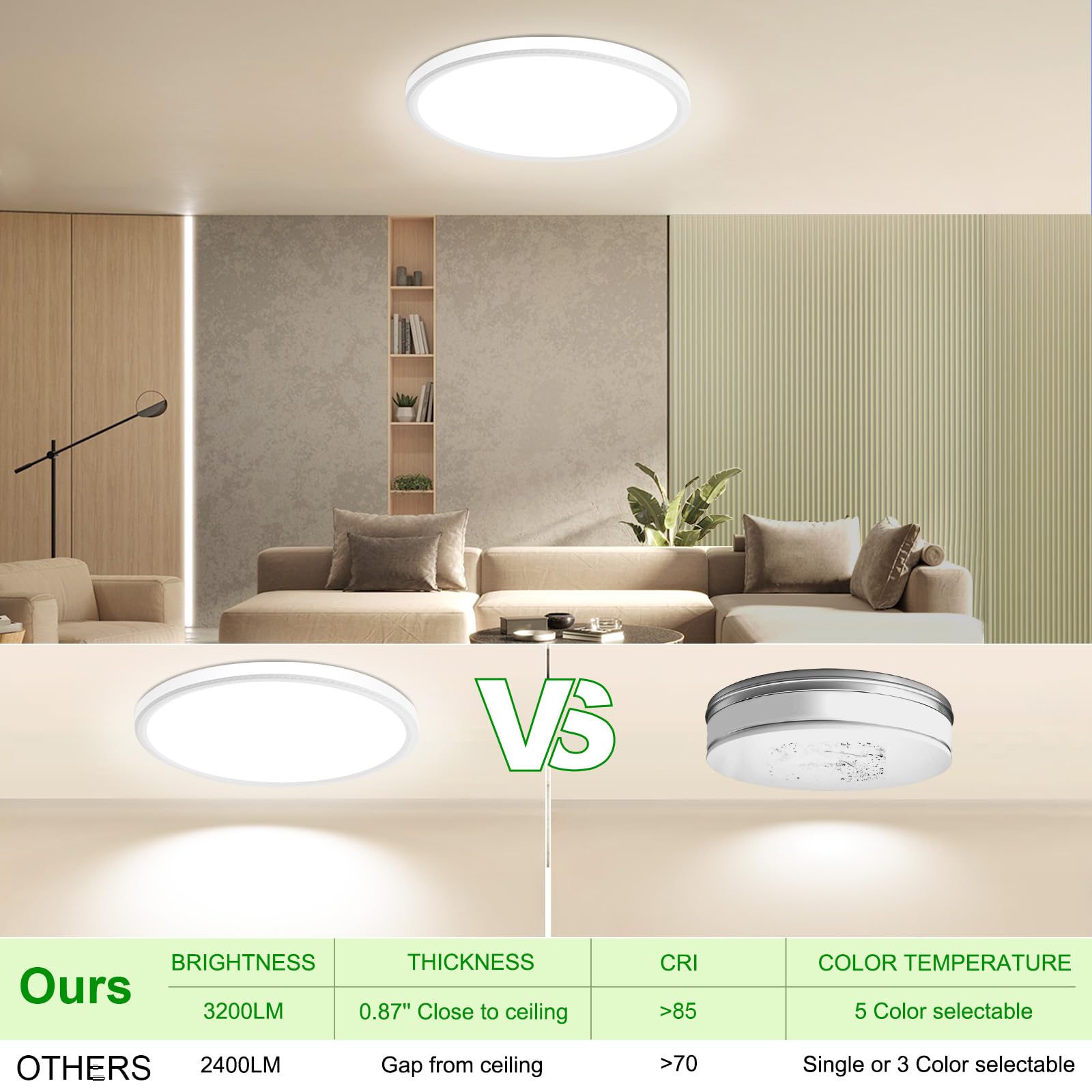 Hunhun 3200Lm Led Flush Mount Ceiling Light 12 Inch,5Cct Adjustable, Super Slim 0.87 Inch Led Ceiling Light Fixture For Bedroom,