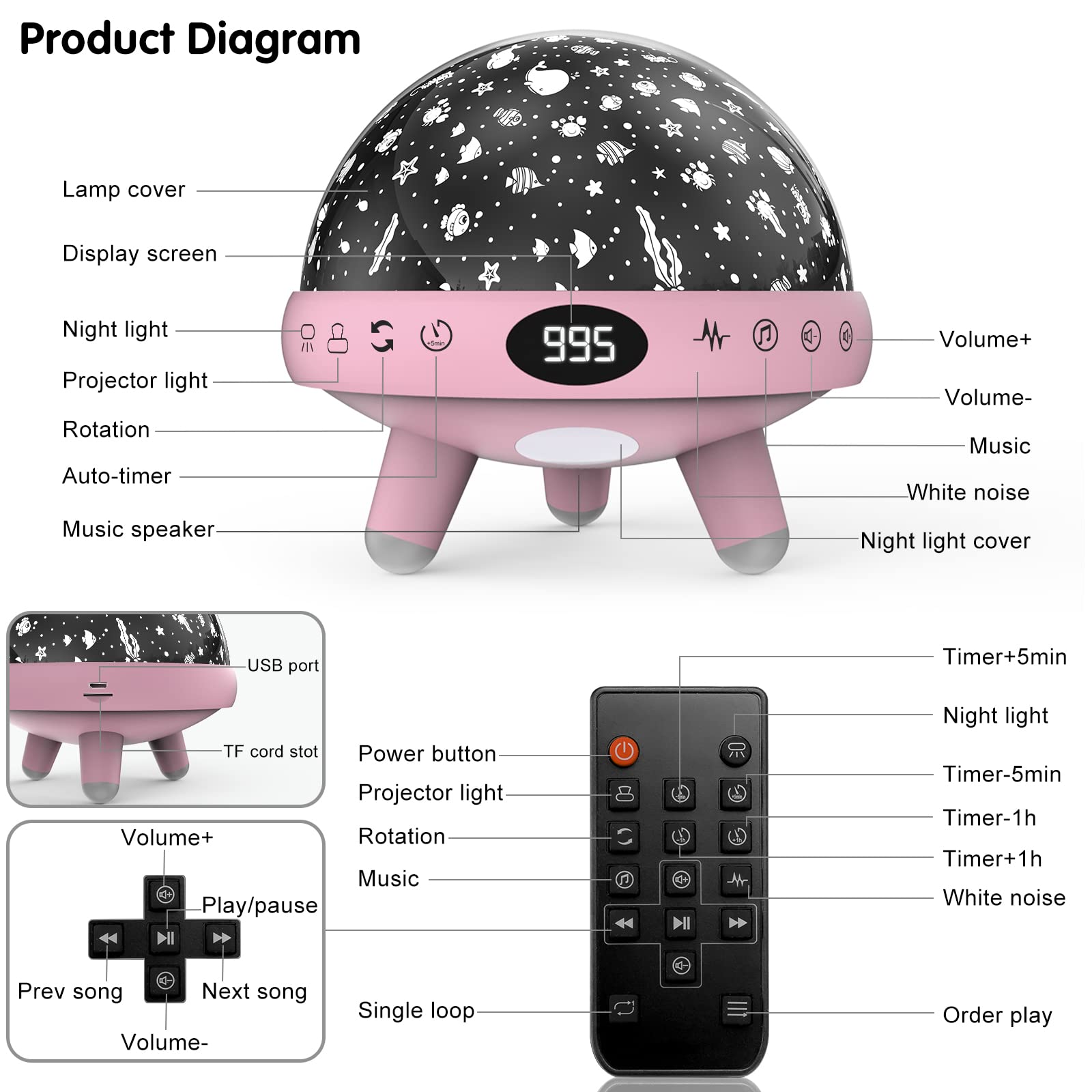 Night Light Projector For Kids Baby Night Light And Sound Machine For Kids Room,Built-In 29 Soothing Sounds For Baby Sleeping.Ki