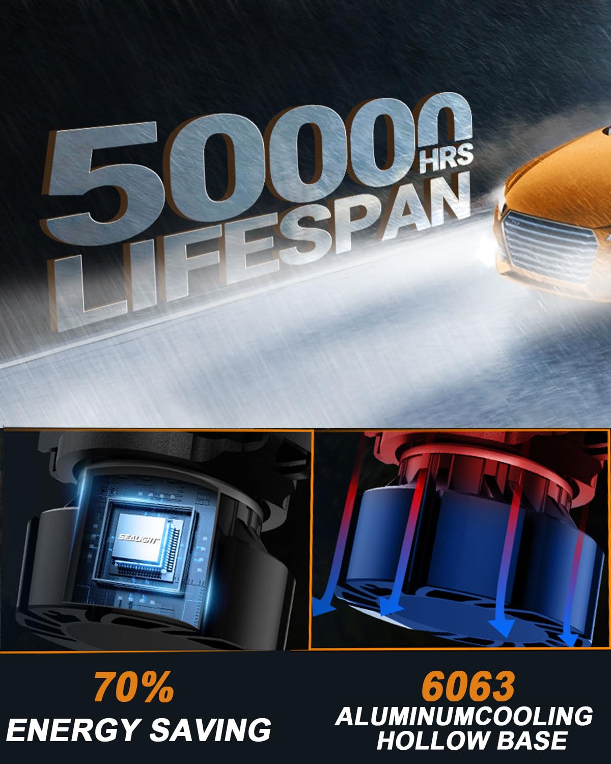 SEALIGHT 9006/HB4 LED Fog Light Bulbs, 6500K Cool White, 50000HRS Lifespan, Pack of 2, Aluminum