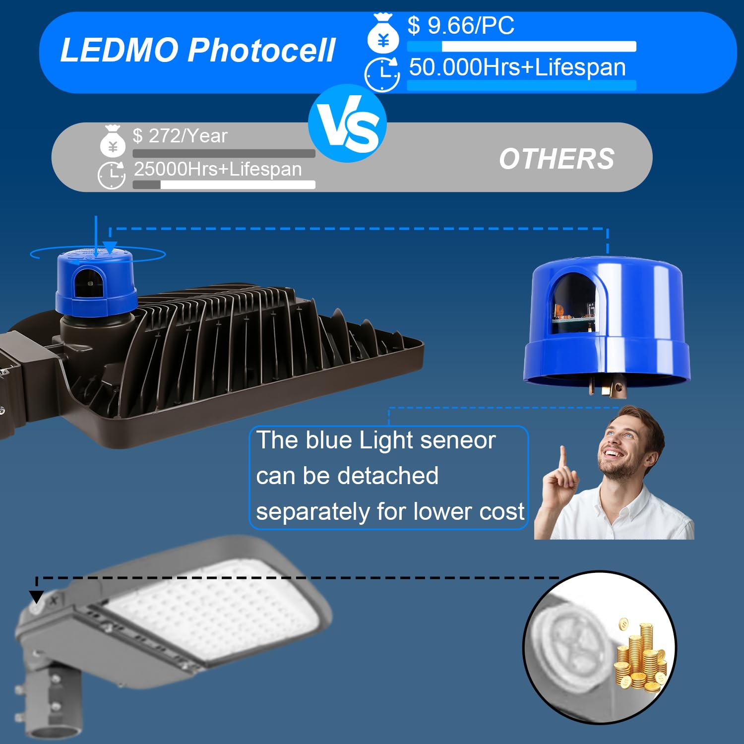 ledmo LED Flood Lights 350W, 52500LM, Dusk to Dawn, Trunnion Mount, Brown, Model LED1516C, 3 Pack